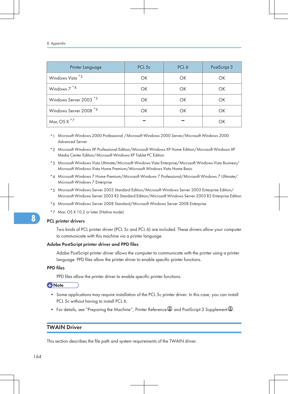 Printer Language PCL 5c PCL 6 PostScript 3Windows Vista *3 OK OK OKWindows 7 *4 OK OK OKWindows Server 2003 *5 OK OK OKWindows Server 2008 *6 OK OK OKMac OS X *7 OK*1 Microsoft Windows 2000 Professional /Microsoft Windows 2000 Server/Microsoft Windows 2000Advanced Server*2 Microsoft Windows XP Professional Edition/Microsoft Windows XP Home Edition/Microsoft Windows XPMedia Center Edition/Microsoft Windows XP Tablet PC Edition*3 Microsoft Windows Vista Ultimate/Microsoft Windows Vista Enterprise/Microsoft Windows Vista Business/Microsoft Windows Vista Home Premium/Microsoft Windows Vista Home Basic*4 Microsoft Windows 7 Home Premium/Microsoft Windows 7 Professional/Microsoft Windows 7 Ultimate/Microsoft Windows 7 Enterprise*5 Microsoft Windows Server 2003 Standard Edition/Microsoft Windows Server 2003 Enterprise Edition/Microsoft Windows Server 2003 R2 Standard Edition/Microsoft Windows Server 2003 R2 Enterprise Edition*6 Microsoft Windows Server 2008 Standard/Microsoft Windows Server 2008 Enterprise*7 Mac OS X 10.2 or later (Native mode)PCL printer driversTwo kinds of PCL printer driver (PCL 5c and PCL 6) are included. These drivers allow your computerto communicate with this machine via a printer language.Adobe PostScript printer driver and PPD filesAdobe PostScript printer driver allows the computer to communicate with the printer using a printerlanguage. PPD files allow the printer driver to enable specific printer functions.PPD filesPPD files allow the printer driver to enable specific printer functions.• Some applications may require installation of the PCL 5c printer driver. In this case, you can installPCL 5c without having to install PCL 6.• For details, see “Preparing the Machine”, Printer Reference  and PostScript 3 Supplement .TWAIN DriverThis section describes the file path and system requirements of the TWAIN driver.8. Appendix1648