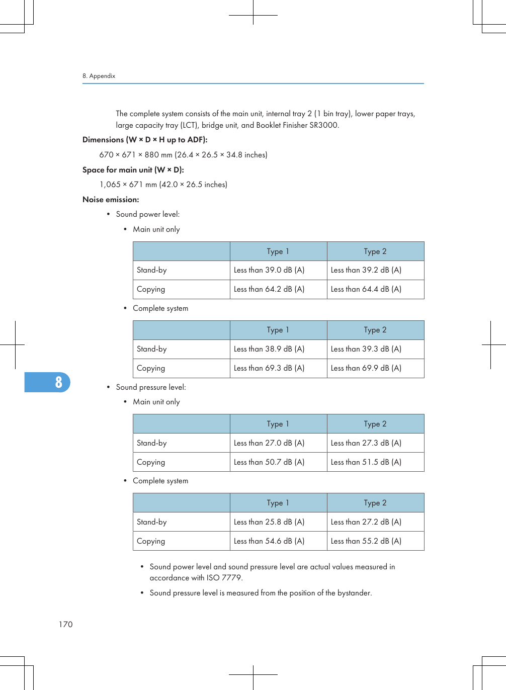 The complete system consists of the main unit, internal tray 2 (1 bin tray), lower paper trays,large capacity tray (LCT), bridge unit, and Booklet Finisher SR3000.Dimensions (W × D × H up to ADF):670 × 671 × 880 mm (26.4 × 26.5 × 34.8 inches)Space for main unit (W × D):1,065 × 671 mm (42.0 × 26.5 inches)Noise emission:• Sound power level:• Main unit onlyType 1 Type 2Stand-by Less than 39.0 dB (A) Less than 39.2 dB (A)Copying Less than 64.2 dB (A) Less than 64.4 dB (A)• Complete systemType 1 Type 2Stand-by Less than 38.9 dB (A) Less than 39.3 dB (A)Copying Less than 69.3 dB (A) Less than 69.9 dB (A)• Sound pressure level:• Main unit onlyType 1 Type 2Stand-by Less than 27.0 dB (A) Less than 27.3 dB (A)Copying Less than 50.7 dB (A) Less than 51.5 dB (A)• Complete systemType 1 Type 2Stand-by Less than 25.8 dB (A) Less than 27.2 dB (A)Copying Less than 54.6 dB (A) Less than 55.2 dB (A)• Sound power level and sound pressure level are actual values measured inaccordance with ISO 7779.• Sound pressure level is measured from the position of the bystander.8. Appendix1708