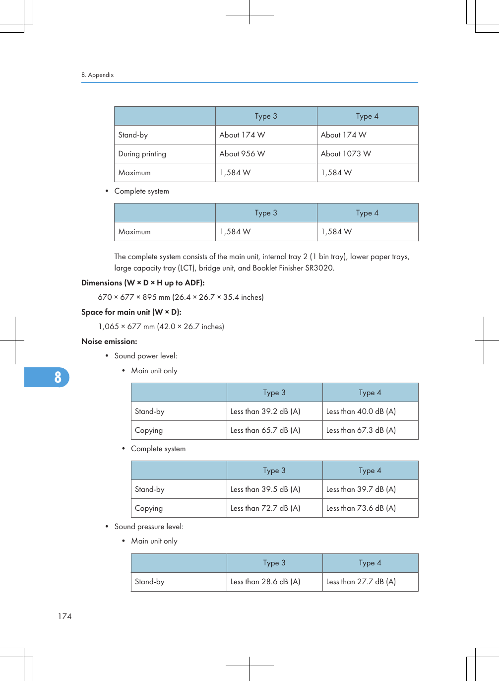 Type 3 Type 4Stand-by About 174 W About 174 WDuring printing About 956 W About 1073 WMaximum 1,584 W 1,584 W• Complete systemType 3 Type 4Maximum 1,584 W 1,584 WThe complete system consists of the main unit, internal tray 2 (1 bin tray), lower paper trays,large capacity tray (LCT), bridge unit, and Booklet Finisher SR3020.Dimensions (W × D × H up to ADF):670 × 677 × 895 mm (26.4 × 26.7 × 35.4 inches)Space for main unit (W × D):1,065 × 677 mm (42.0 × 26.7 inches)Noise emission:• Sound power level:• Main unit onlyType 3 Type 4Stand-by Less than 39.2 dB (A) Less than 40.0 dB (A)Copying Less than 65.7 dB (A) Less than 67.3 dB (A)• Complete systemType 3 Type 4Stand-by Less than 39.5 dB (A) Less than 39.7 dB (A)Copying Less than 72.7 dB (A) Less than 73.6 dB (A)• Sound pressure level:• Main unit onlyType 3 Type 4Stand-by Less than 28.6 dB (A) Less than 27.7 dB (A)8. Appendix1748
