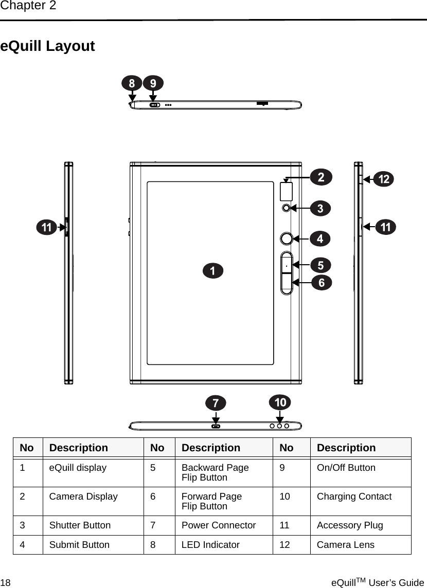 Chapter 218 eQuillTM User’s GuideeQuill LayoutNo Description No Description No Description1 eQuill display 5 Backward PageFlip Button 9 On/Off Button2 Camera Display 6 Forward PageFlip Button 10 Charging Contact3 Shutter Button 7 Power Connector 11 Accessory Plug4 Submit Button 8 LED Indicator 12 Camera Lens