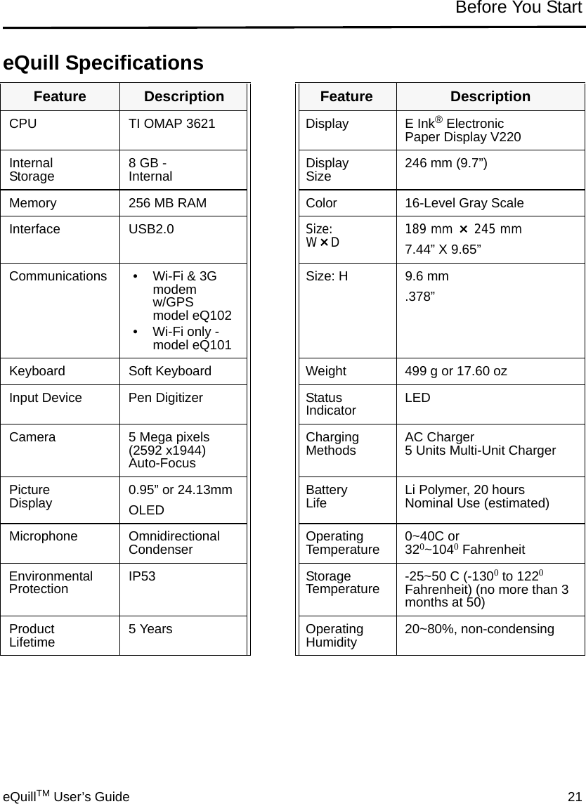 eQuillTM User’s Guide 21Before You StarteQuill SpecificationsFeature Description Feature DescriptionCPU TI OMAP 3621 Display E Ink® ElectronicPaper Display V220Internal Storage  8 GB - Internal  DisplaySize 246 mm (9.7”)Memory 256 MB RAM Color 16-Level Gray ScaleInterface USB2.0 Size:W×D189 mm × 245 mm7.44” X 9.65”Communications • Wi-Fi &amp; 3G modem w/GPS model eQ102• Wi-Fi only - model eQ101Size: H 9.6 mm.378”Keyboard Soft Keyboard Weight 499 g or 17.60 ozInput Device Pen Digitizer StatusIndicator LEDCamera 5 Mega pixels (2592 x1944) Auto-FocusCharging Methods AC Charger5 Units Multi-Unit ChargerPicture Display 0.95” or 24.13mm OLEDBatteryLife Li Polymer, 20 hoursNominal Use (estimated)Microphone Omnidirectional Condenser OperatingTemperature 0~40C or 320~1040 FahrenheitEnvironmentalProtection IP53 StorageTemperature -25~50 C (-1300 to 1220 Fahrenheit) (no more than 3 months at 50)Product Lifetime 5 Years Operating Humidity 20~80%, non-condensing