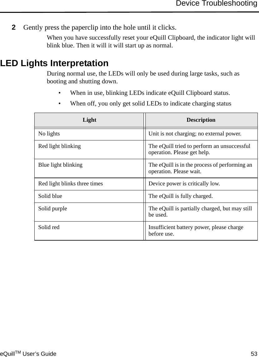 eQuillTM User’s Guide 53Device Troubleshooting2Gently press the paperclip into the hole until it clicks.When you have successfully reset your eQuill Clipboard, the indicator light will blink blue. Then it will it will start up as normal.LED Lights InterpretationDuring normal use, the LEDs will only be used during large tasks, such as booting and shutting down.• When in use, blinking LEDs indicate eQuill Clipboard status.• When off, you only get solid LEDs to indicate charging statusLight DescriptionNo lights  Unit is not charging; no external power.Red light blinking  The eQuill tried to perform an unsuccessful operation. Please get help.Blue light blinking  The eQuill is in the process of performing an operation. Please wait.Red light blinks three times Device power is critically low.Solid blue The eQuill is fully charged.Solid purple The eQuill is partially charged, but may still be used. Solid red  Insufficient battery power, please charge before use.