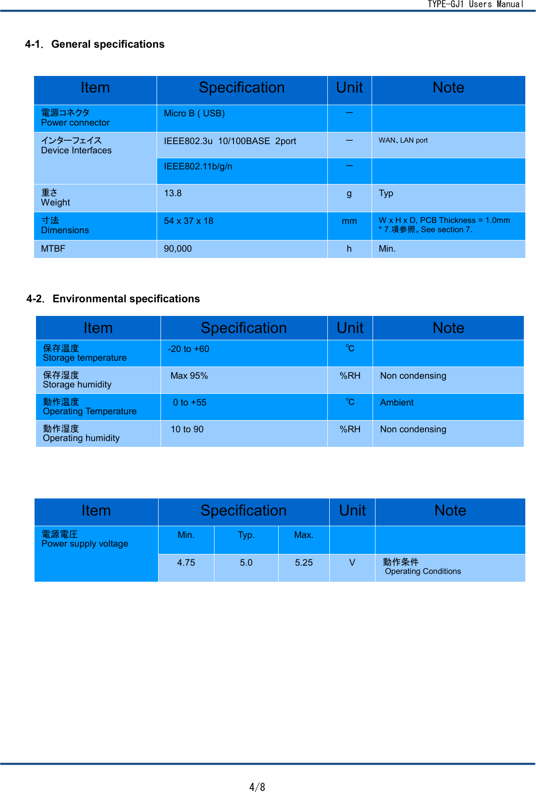 Item Specification Unit Note電源コネクタPower connectorMicro B ( USB) －インターフェイスDevice InterfacesIEEE802.3u  10/100BASE  2port －WAN、LAN portIEEE802.11b/g/n －重さWeight13.8 g Typ寸法Dimensions54 x 37 x 18 mm W x H x D, PCB Thickness = 1.0mm* 7.項参照。See section 7.MTBF 90,000 h Min.Item Specification Unit Note保存温度Storage temperature-20 to +60 ℃保存湿度Storage humidityMax 95% %RH Non condensing動作温度Operating Temperature0 to +55 ℃Ambient動作湿度Operating humidity10 to 90 %RH Non condensing4-2．Environmental specifications Item Specification Unit Note電源電圧Power supply voltageMin. Typ. Max.4.75 5.0 5.25 V 動作条件 Operating ConditionsTYPE-GJ1 Users Manual4/8 4-1．General specifications 