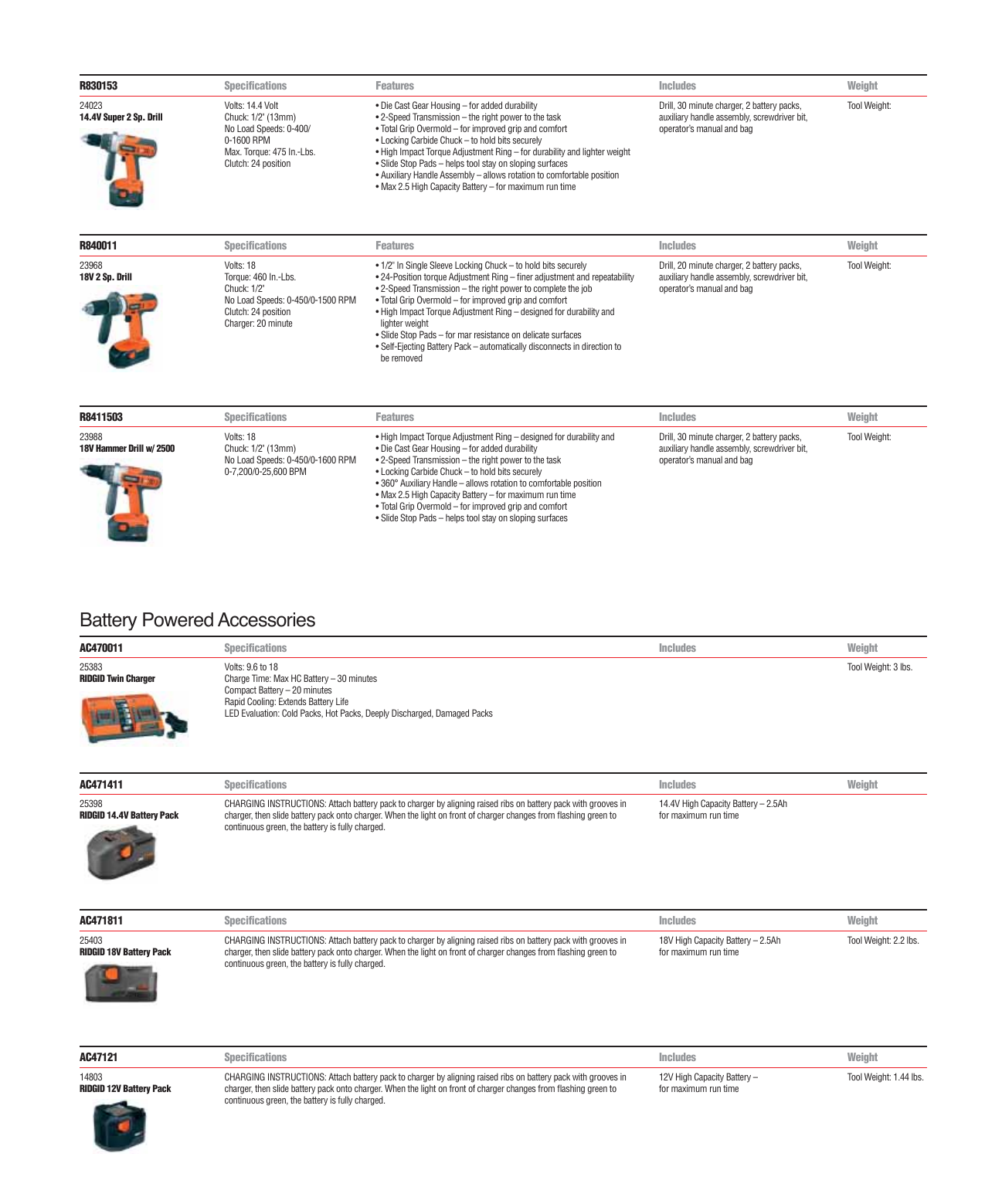 Page 3 of 10 - Ridgid Ridgid-R9213-Users-Manual- 068831  Ridgid-r9213-users-manual