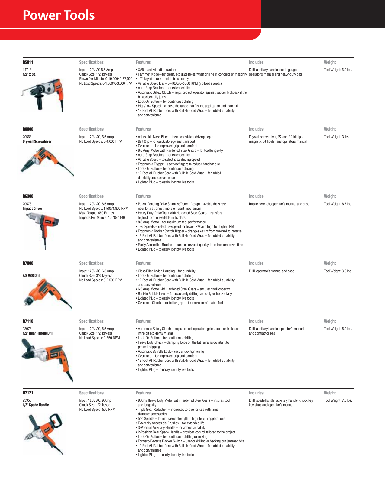 Page 6 of 10 - Ridgid Ridgid-R9213-Users-Manual- 068831  Ridgid-r9213-users-manual