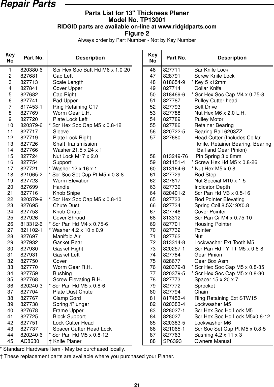 Page 4 of 7 - Ridgid Ridgid-Tp1300-Users-Manual-  Ridgid-tp1300-users-manual