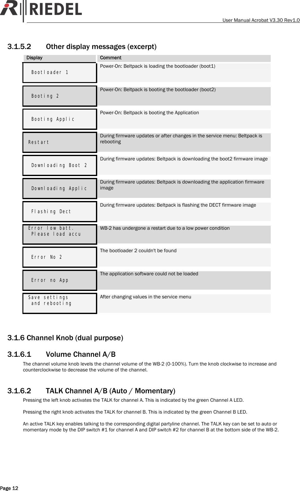    User Manual Acrobat V3.30 Rev1.0 3.1.5.2 Other display messages (excerpt) Display  Comment                     Bootloader 1  Power-On: Beltpack is loading the bootloader (boot1)                       Booting 2  Power-On: Beltpack is booting the bootloader (boot2)                       Booting Applic  Power-On: Beltpack is booting the Application                      Restart  During firmware updates or after changes in the service menu: Beltpack is rebooting                       Downloading Boot 2  During firmware updates: Beltpack is downloading the boot2 firmware image                       Downloading Applic  During firmware updates: Beltpack is downloading the application firmware image                       Flashing Dect  During firmware updates: Beltpack is flashing the DECT firmware image   Error low batt.  Please load accu  WB-2 has undergone a restart due to a low power condition                       Error No 2  The bootloader 2 couldn't be found                       Error no App  The application software could not be loaded   Save settings   and rebooting   After changing values in the service menu   3.1.6 Channel Knob (dual purpose) 3.1.6.1 Volume Channel A/B The channel volume knob levels the channel volume of the WB-2 (0-100%). Turn the knob clockwise to increase and counterclockwise to decrease the volume of the channel.  3.1.6.2 TALK Channel A/B (Auto / Momentary) Pressing the left knob activates the TALK for channel A. This is indicated by the green Channel A LED.  Pressing the right knob activates the TALK for channel B. This is indicated by the green Channel B LED.  An active TALK key enables talking to the corresponding digital partyline channel. The TALK key can be set to auto or momentary mode by the DIP switch #1 for channel A and DIP switch #2 for channel B at the bottom side of the WB-2.  Page 12 
