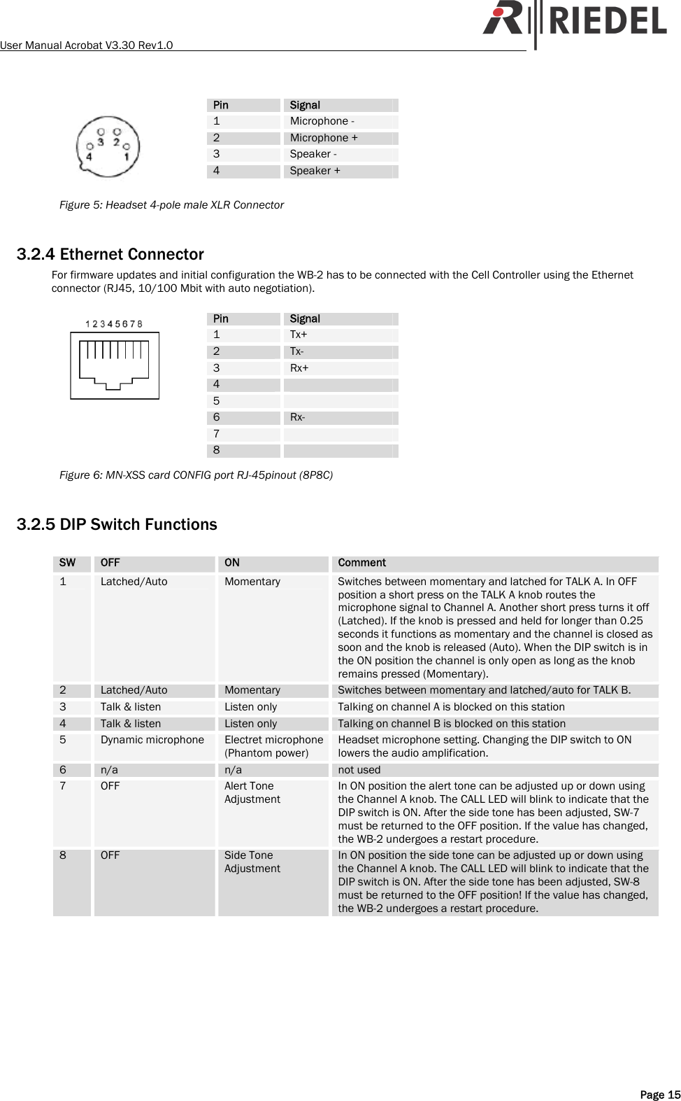User Manual Acrobat V3.30 Rev1.0     Pin  Signal 1  Microphone - 2  Microphone + 3  Speaker - 4  Speaker + Figure 5: Headset 4-pole male XLR Connector  3.2.4 Ethernet Connector For firmware updates and initial configuration the WB-2 has to be connected with the Cell Controller using the Ethernet connector (RJ45, 10/100 Mbit with auto negotiation).     Pin  Signal 1  Tx+ 2  Tx- 3  Rx+ 4   5   6  Rx- 7   8   Figure 6: MN-XSS card CONFIG port RJ-45pinout (8P8C)  3.2.5 DIP Switch Functions  SW  OFF  ON  Comment 1  Latched/Auto  Momentary  Switches between momentary and latched for TALK A. In OFF position a short press on the TALK A knob routes the microphone signal to Channel A. Another short press turns it off (Latched). If the knob is pressed and held for longer than 0.25 seconds it functions as momentary and the channel is closed as soon and the knob is released (Auto). When the DIP switch is in the ON position the channel is only open as long as the knob remains pressed (Momentary). 2  Latched/Auto  Momentary  Switches between momentary and latched/auto for TALK B. 3  Talk &amp; listen  Listen only  Talking on channel A is blocked on this station 4  Talk &amp; listen  Listen only  Talking on channel B is blocked on this station 5  Dynamic microphone  Electret microphone (Phantom power) Headset microphone setting. Changing the DIP switch to ON lowers the audio amplification. 6  n/a  n/a  not used 7  OFF  Alert Tone Adjustment In ON position the alert tone can be adjusted up or down using the Channel A knob. The CALL LED will blink to indicate that the DIP switch is ON. After the side tone has been adjusted, SW-7 must be returned to the OFF position. If the value has changed, the WB-2 undergoes a restart procedure. 8  OFF  Side Tone Adjustment In ON position the side tone can be adjusted up or down using the Channel A knob. The CALL LED will blink to indicate that the DIP switch is ON. After the side tone has been adjusted, SW-8 must be returned to the OFF position! If the value has changed, the WB-2 undergoes a restart procedure.   Page 15 