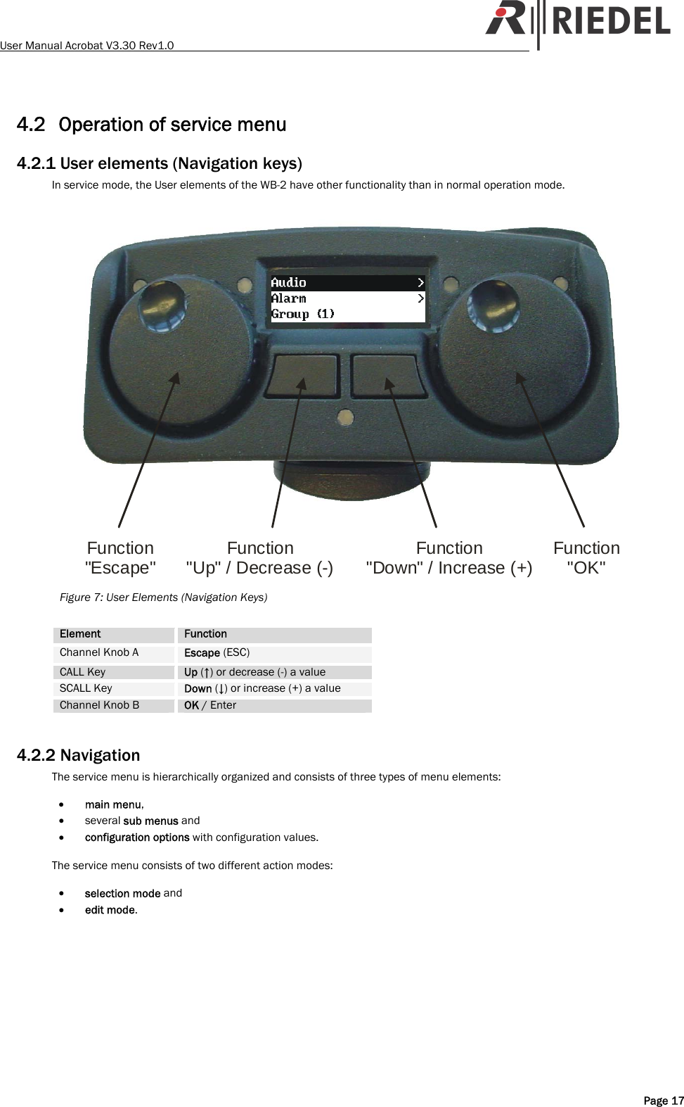User Manual Acrobat V3.30 Rev1.0   4.2 Operation of service menu 4.2.1 User elements (Navigation keys) In service mode, the User elements of the WB-2 have other functionality than in normal operation mode.  Function"Escape" Function"Up" / Decrease (-) Function"Down" / Increase (+) Function"OK" Figure 7: User Elements (Navigation Keys)  Element  Function Channel Knob A  Escape (ESC) CALL Key  Up (&uarr;) or decrease (-) a value SCALL Key  Down (&darr;) or increase (+) a value Channel Knob B  OK / Enter  4.2.2 Navigation The service menu is hierarchically organized and consists of three types of menu elements:   &bull; main menu, &bull; several sub menus and  &bull; configuration options with configuration values.  The service menu consists of two different action modes:  &bull; selection mode and  &bull; edit mode.   Page 17 