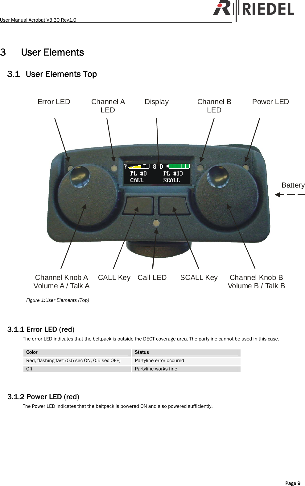 User Manual Acrobat V3.30 Rev1.0   3 User Elements 3.1 User Elements Top  DisplayChannel A LED Channel BLEDChannel Knob AVolume A / Talk A CALL Key Call LED SCALL Key Channel Knob BVolume B / Talk BError LED Power LEDBattery Figure 1:User Elements (Top)   3.1.1 Error LED (red) The error LED indicates that the beltpack is outside the DECT coverage area. The partyline cannot be used in this case.  Color  Status Red, flashing fast (0.5 sec ON, 0.5 sec OFF)  Partyline error occured Off  Partyline works fine   3.1.2 Power LED (red) The Power LED indicates that the beltpack is powered ON and also powered sufficiently.   Page 9 