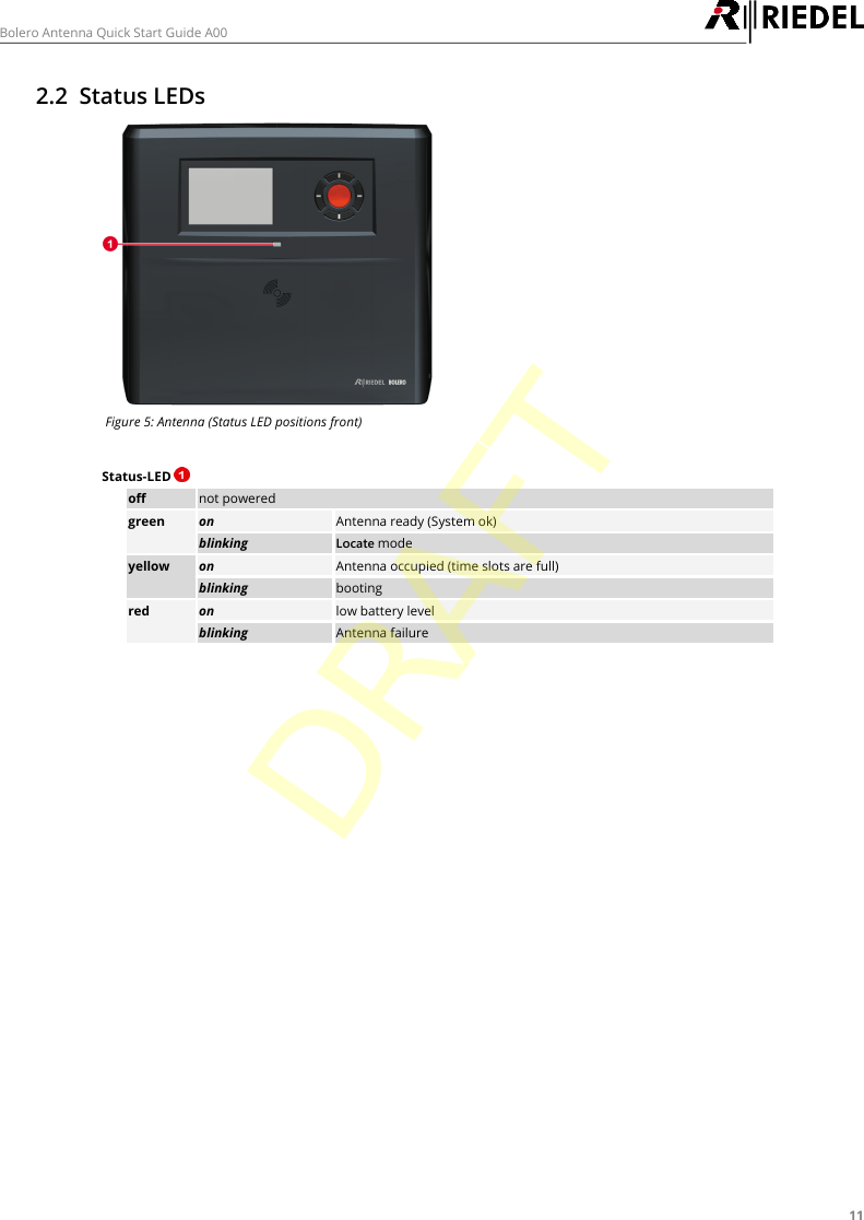 11Bolero Antenna Quick Start Guide A002.2 Status LEDsFigure 5: Antenna (Status LED positions front)Status-LED offnot poweredgreenonAntenna ready (System ok)blinkingLocate modeyellowonAntenna occupied (time slots are full)blinkingbootingredonlow battery levelblinkingAntenna failureDRAFT