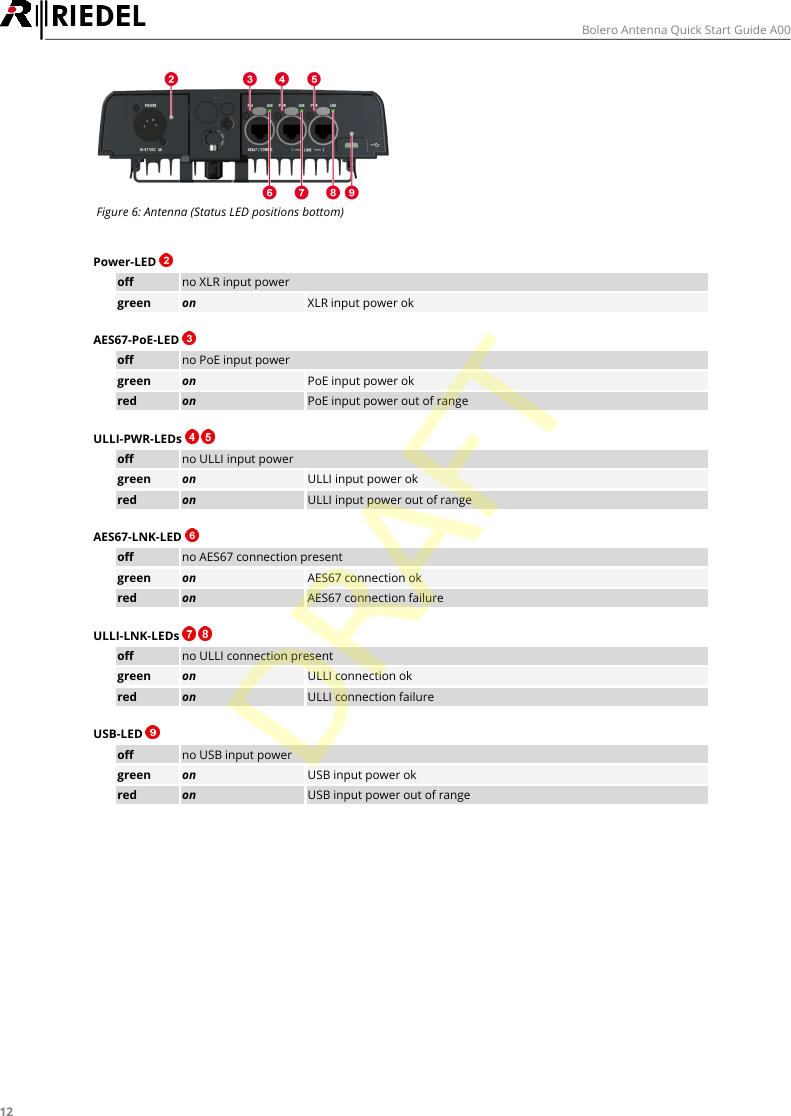 12Bolero Antenna Quick Start Guide A00Figure 6: Antenna (Status LED positions bottom)Power-LED offno XLR input powergreenonXLR input power okAES67-PoE-LED offno PoE input powergreenonPoE input power okredonPoE input power out of rangeULLI-PWR-LEDs   offno ULLI input powergreenonULLI input power okredonULLI input power out of rangeAES67-LNK-LED offno AES67 connection presentgreenonAES67 connection okredonAES67 connection failureULLI-LNK-LEDs   offno ULLI connection presentgreenonULLI connection okredonULLI connection failureUSB-LED offno USB input powergreenonUSB input power okredonUSB input power out of rangeDRAFT