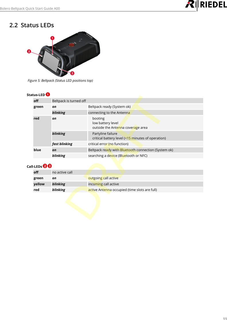 11Bolero Beltpack Quick Start Guide A002.2 Status LEDsFigure 5: Beltpack (Status LED positions top)Status-LED offBeltpack is turned offgreenonBeltpack ready (System ok)blinkingconnecting to the Antennaredon&middot;booting&middot;low battery level&middot;outside the Antenna coverage areablinking&middot;Partyline failure&middot;critical battery level (<15 minutes of operation)fast blinkingcritical error (no function)blueonBeltpack ready with Bluetooth connection (System ok)blinkingsearching a device (Bluetooth or NFC)Call-LEDs   offno active callgreenonoutgoing call activeyellowblinkingincoming call activeredblinkingactive Antenna occupied (time slots are full)DRAFT