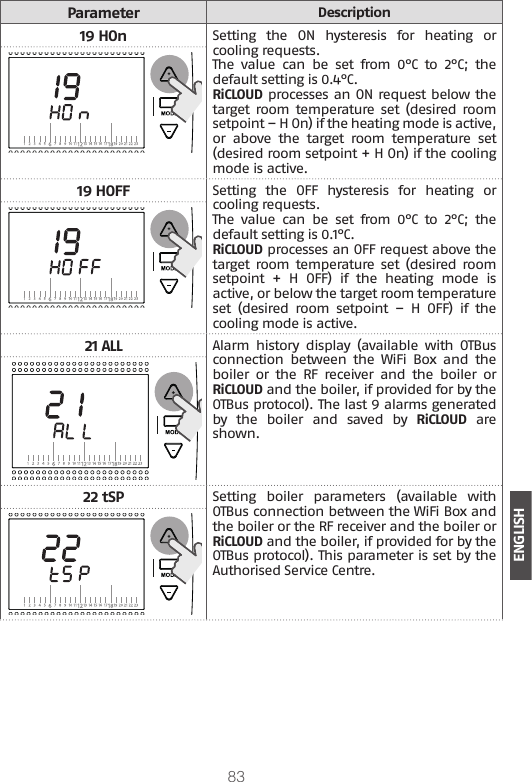 83ENGLISHParameterDescription19 HOnSetting  the  ON  hysteresis  for  heating  or cooling requests. The  value  can  be  set  from  0°C  to  2°C;  the default setting is 0.4°C. RiCLOUD processes an ON request below the target room temperature set (desired room setpoint – H On) if the heating mode is active, or  above  the  target  room  temperature  set (desired room setpoint + H On) if the cooling mode is active.19 HOFFSetting  the  OFF  hysteresis  for  heating  or cooling requests. The  value  can  be  set  from  0°C  to  2°C;  the default setting is 0.1°C. RiCLOUD processes an OFF request above the target room temperature set (desired room setpoint  +  H  OFF)  if  the  heating  mode  is active, or below the target room temperature set  (desired  room  setpoint  –  H  OFF)  if  the cooling mode is active.21 ALLAlarm  history  display  (available  with  OTBus connection  between  the  WiFi  Box  and  the boiler  or  the  RF  receiver  and  the  boiler  or RiCLOUD and the boiler, if provided for by the OTBus protocol). The last 9 alarms generated by  the  boiler  and  saved  by  RiCLOUD are shown. 22 tSPSetting  boiler  parameters  (available  with OTBus connection between the WiFi Box and the boiler or the RF receiver and the boiler or RiCLOUD and the boiler, if provided for by the OTBus protocol). This parameter is set by the Authorised Service Centre.