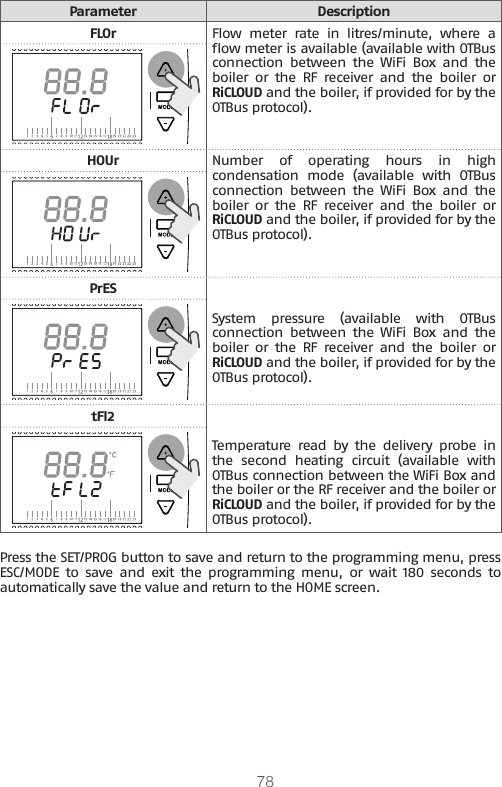 78Parameter DescriptionFLOr Flow  meter  rate  in  litres/minute,  where  a ow meter is available (available with OTBus connection  between  the  WiFi  Box  and  the boiler  or  the  RF  receiver  and  the  boiler  or RiCLOUD and the boiler, if provided for by the OTBus protocol).HOUr Number  of  operating  hours  in  high condensation  mode  (available  with  OTBus connection  between  the  WiFi  Box  and  the boiler  or  the  RF  receiver  and  the  boiler  or RiCLOUD and the boiler, if provided for by the OTBus protocol).PrES  System  pressure  (available  with  OTBus connection  between  the  WiFi  Box  and  the boiler  or  the  RF  receiver  and  the  boiler  or RiCLOUD and the boiler, if provided for by the OTBus protocol).tFl2  Temperature  read  by  the  delivery  probe  in the  second  heating  circuit  (available  with OTBus connection between the WiFi Box and the boiler or the RF receiver and the boiler or RiCLOUD and the boiler, if provided for by the OTBus protocol).Press the SET/PROG button to save and return to the programming menu, press ESC/MODE  to  save  and  exit  the  programming  menu,  or  wait  180  seconds to automatically save the value and return to the HOME screen.