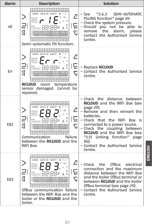 91ENGLISHAlarm Description SolutionrIESemi-automatic ll function.  −See &quot;3.6.3 SEMI-AUTOMATIC FILLING function&quot; page 69 −Check the system pressure. −Should  you  not  be  able  to remove  the  alarm,  please contact  the  Authorised  Service Centre.ErrRiCLOUD room temperature sensor damaged. Cannot be repaired.  −Replace RiCLOUD  −Contact  the  Authorised  Service Centre.E82Communication failure between the RiCLOUD and the WiFi Box.  −Check  the  distance  between RiCLOUD  and  the  WiFi  Box  (see page 211). −Remove  and  then  reinsert  the batteries. −Check  that  the  WiFi  Box  is connected to a power source. −Check  the  coupling  between RiCLOUD  and  the  WiFi  Box  (see &quot;3.13 Linking function&quot; page 86). −Contact  the  Authorised  Service Centre.E83OTBus communication failure between the WiFi Box and the boiler or the RiCLOUD and the boiler. −Check  the  OTBus  electrical connection  and  the  maximum distance between  the WiFi Box and the boiler OTBus terminal or between RiCLOUD and the boiler OTBus terminal (see page 211). −Contact  the  Authorised  Service Centre.