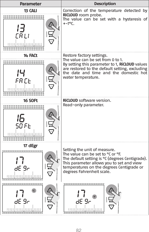 82ParameterDescription13 CALI Correction  of  the  temperature  detected  by RiCLOUD room probe. The  value  can  be  set  with  a  hysteresis  of +-7°C.14 FACtRestore factory settings. The value can be set from 0 to 1. By setting this parameter to 1, RiCLOUD values are restored to the default setting, excluding the  date  and  time  and  the  domestic  hot water temperature.16 SOFtRiCLOUD software version. Read-only parameter.17 dEgrSetting the unit of measure. The value can be set to °C or °F. The default setting is °C (degrees Centigrade). This parameter allows you to set and view temperatures on the degrees Centigrade or degrees Fahrenheit scale.