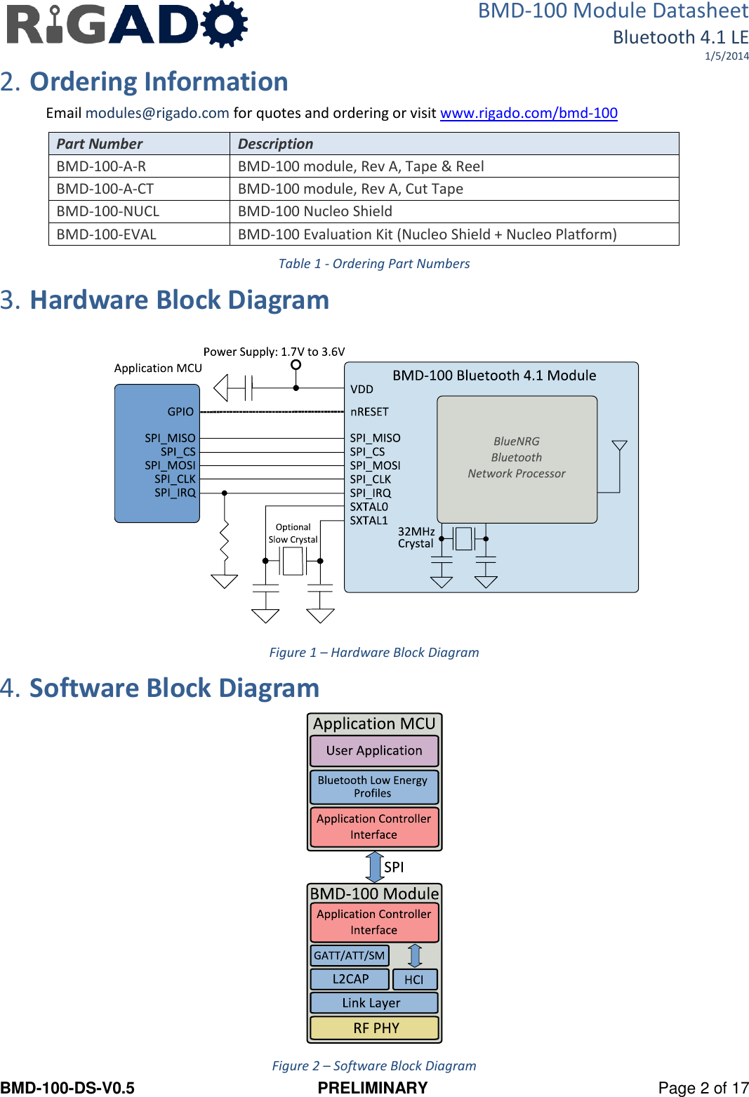 BMD-100 Module Datasheet Bluetooth 4.1 LE 1/5/2014 BMD-100-DS-V0.5  PRELIMINARY  Page 2 of 17 2. Ordering Information Email modules@rigado.com for quotes and ordering or visit www.rigado.com/bmd-100  Part Number Description BMD-100-A-R BMD-100 module, Rev A, Tape &amp; Reel BMD-100-A-CT BMD-100 module, Rev A, Cut Tape BMD-100-NUCL BMD-100 Nucleo Shield BMD-100-EVAL BMD-100 Evaluation Kit (Nucleo Shield + Nucleo Platform) Table 1 - Ordering Part Numbers 3. Hardware Block Diagram  Figure 1 – Hardware Block Diagram 4. Software Block Diagram  Figure 2 – Software Block Diagram 