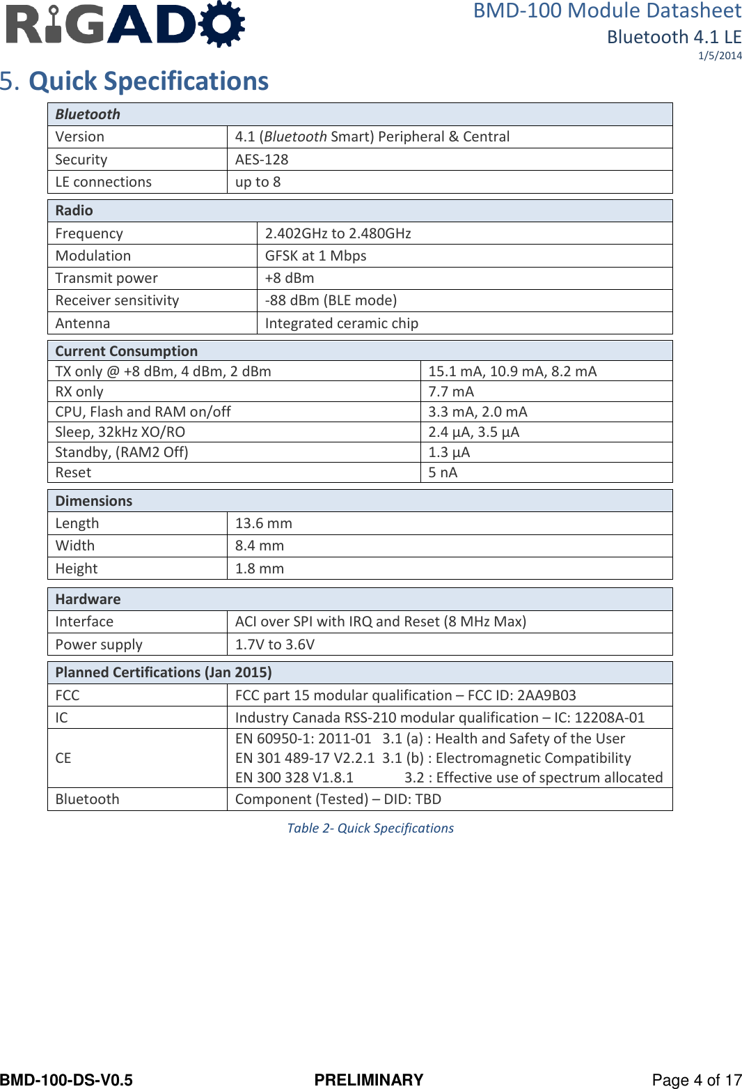 BMD-100 Module Datasheet Bluetooth 4.1 LE 1/5/2014 BMD-100-DS-V0.5  PRELIMINARY  Page 4 of 17 5. Quick Specifications Bluetooth Version 4.1 (Bluetooth Smart) Peripheral &amp; Central Security AES-128 LE connections up to 8   Radio Frequency 2.402GHz to 2.480GHz Modulation GFSK at 1 Mbps Transmit power +8 dBm Receiver sensitivity -88 dBm (BLE mode) Antenna  Integrated ceramic chip   Current Consumption TX only @ +8 dBm, 4 dBm, 2 dBm 15.1 mA, 10.9 mA, 8.2 mA RX only 7.7 mA CPU, Flash and RAM on/off 3.3 mA, 2.0 mA Sleep, 32kHz XO/RO 2.4 µA, 3.5 µA Standby, (RAM2 Off) 1.3 µA Reset 5 nA   Dimensions Length 13.6 mm Width 8.4 mm Height 1.8 mm   Hardware Interface ACI over SPI with IRQ and Reset (8 MHz Max) Power supply 1.7V to 3.6V   Planned Certifications (Jan 2015) FCC FCC part 15 modular qualification – FCC ID: 2AA9B03 IC Industry Canada RSS-210 modular qualification – IC: 12208A-01 CE EN 60950-1: 2011-01   3.1 (a) : Health and Safety of the User  EN 301 489-17 V2.2.1  3.1 (b) : Electromagnetic Compatibility  EN 300 328 V1.8.1              3.2 : Effective use of spectrum allocated Bluetooth Component (Tested) – DID: TBD Table 2- Quick Specifications    