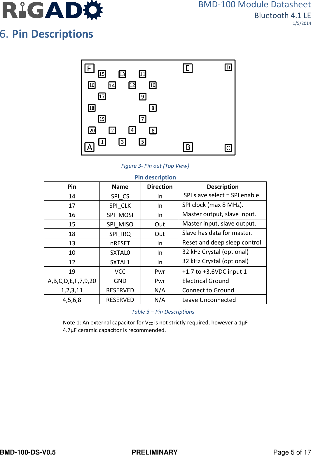 BMD-100 Module Datasheet Bluetooth 4.1 LE 1/5/2014 BMD-100-DS-V0.5  PRELIMINARY  Page 5 of 17 6. Pin Descriptions  Figure 3- Pin out (Top View) Pin description Pin Name Direction Description 14 SPI_CS In  SPI slave select = SPI enable. 17 SPI_CLK  In SPI clock (max 8 MHz). 16 SPI_MOSI In Master output, slave input. 15 SPI_MISO Out Master input, slave output. 18 SPI_IRQ Out Slave has data for master. 13 nRESET In Reset and deep sleep control 10 SXTAL0 In 32 kHz Crystal (optional) 12 SXTAL1 In 32 kHz Crystal (optional) 19 VCC Pwr +1.7 to +3.6VDC input 1 A,B,C,D,E,F,7,9,20 GND Pwr Electrical Ground 1,2,3,11 RESERVED N/A Connect to Ground 4,5,6,8 RESERVED N/A Leave Unconnected  Table 3 – Pin Descriptions Note 1: An external capacitor for VCC is not strictly required, however a 1µF - 4.7µF ceramic capacitor is recommended.    