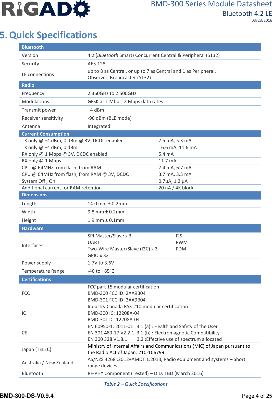 BMD-300 Series Module Datasheet Bluetooth 4.2 LE 03/23/2016  BMD-300-DS-V0.9.4      Page 4 of 25 5. Quick Specifications  Bluetooth Version 4.2 (Bluetooth Smart) Concurrent Central &amp; Peripheral (S132) Security AES-128 LE connections up to 8 as Central, or up to 7 as Central and 1 as Peripheral,  Observer, Broadcaster (S132) Radio Frequency 2.360GHz to 2.500GHz Modulations GFSK at 1 Mbps, 2 Mbps data rates Transmit power +4 dBm Receiver sensitivity -96 dBm (BLE mode) Antenna  Integrated Current Consumption TX only @ +4 dBm, 0 dBm @ 3V, DCDC enabled 7.5 mA, 5.3 mA TX only @ +4 dBm, 0 dBm 16.6 mA, 11.6 mA RX only @ 1 Mbps @ 3V, DCDC enabled 5.4 mA RX only @ 1 Mbps 11.7 mA CPU @ 64MHz from flash, from RAM 7.4 mA, 6.7 mA CPU @ 64MHz from flash, from RAM @ 3V, DCDC 3.7 mA, 3.3 mA System Off , On  0.7&micro;A, 1.2 &micro;A Additional current for RAM retention 20 nA / 4K block Dimensions Length 14.0 mm &plusmn; 0.2mm Width 9.8 mm &plusmn; 0.2mm Height 1.9 mm &plusmn; 0.1mm Hardware Interfaces SPI Master/Slave x 3 UART Two-Wire Master/Slave (I2C) x 2 GPIO x 32 I2S PWM PDM  Power supply 1.7V to 3.6V Temperature Range -40 to +85&deg;C Certifications FCC FCC part 15 modular certification BMD-300 FCC ID: 2AA9B04 BMD-301 FCC ID: 2AA9B04 IC Industry Canada RSS-210 modular certification BMD-300 IC: 12208A-04  BMD-301 IC: 12208A-04 CE EN 60950-1: 2011-01   3.1 (a) : Health and Safety of the User  EN 301 489-17 V2.2.1  3.1 (b) : Electromagnetic Compatibility  EN 300 328 V1.8.1        3.2 :Effective use of spectrum allocated Japan (TELEC) Ministry of Internal Affairs and Communications (MIC) of Japan pursuant to the Radio Act of Japan: 210-106799 Australia / New Zealand AS/NZS 4268 :2012+AMDT 1:2013, Radio equipment and systems &ndash; Short range devices Bluetooth RF-PHY Component (Tested) &ndash; DID: TBD (March 2016) Table 2 &ndash; Quick Specifications 