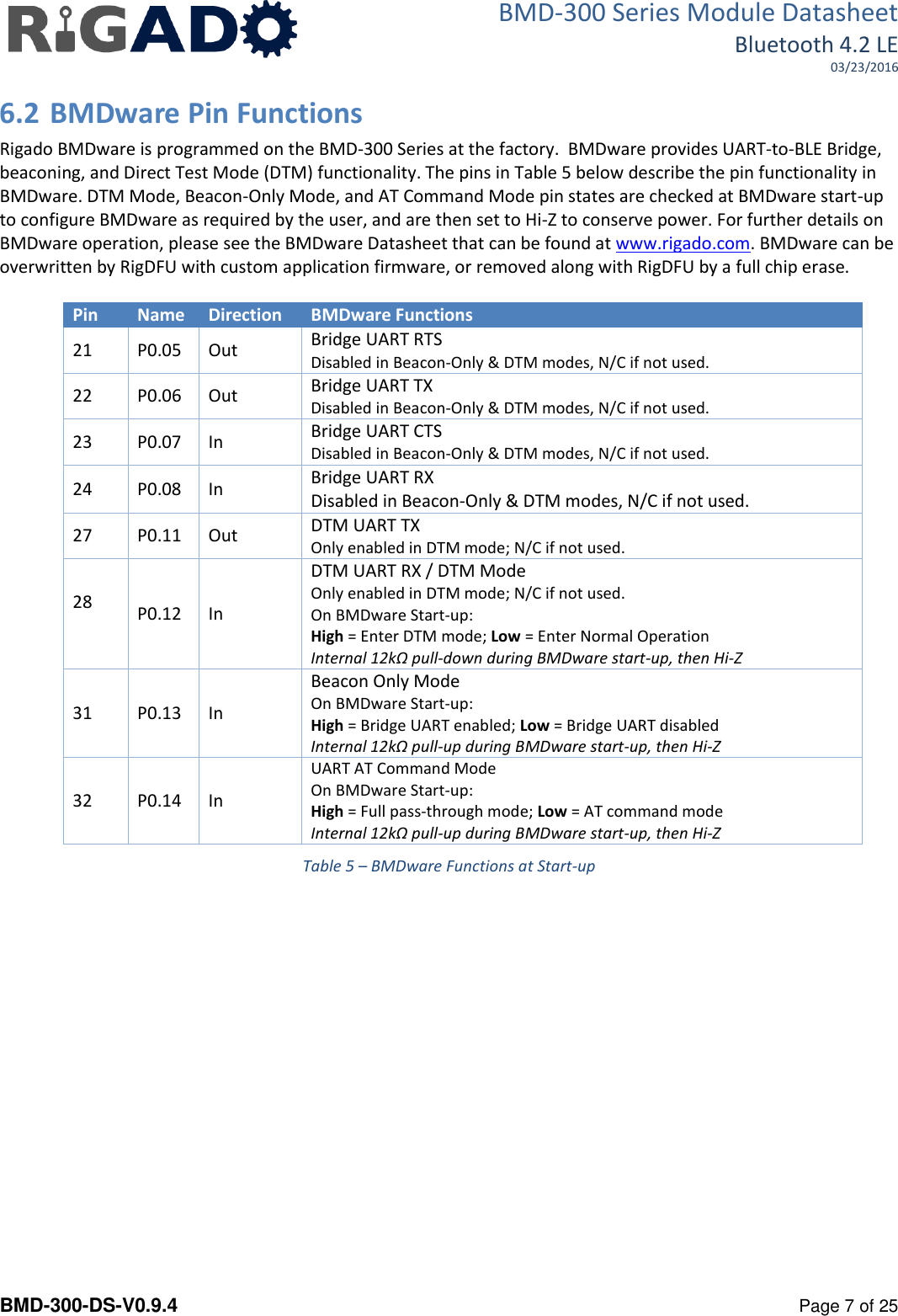 BMD-300 Series Module Datasheet Bluetooth 4.2 LE 03/23/2016  BMD-300-DS-V0.9.4      Page 7 of 25 6.2 BMDware Pin Functions Rigado BMDware is programmed on the BMD-300 Series at the factory.  BMDware provides UART-to-BLE Bridge, beaconing, and Direct Test Mode (DTM) functionality. The pins in Table 5 below describe the pin functionality in BMDware. DTM Mode, Beacon-Only Mode, and AT Command Mode pin states are checked at BMDware start-up to configure BMDware as required by the user, and are then set to Hi-Z to conserve power. For further details on BMDware operation, please see the BMDware Datasheet that can be found at www.rigado.com. BMDware can be overwritten by RigDFU with custom application firmware, or removed along with RigDFU by a full chip erase.  Pin Name Direction BMDware Functions 21 P0.05 Out Bridge UART RTS Disabled in Beacon-Only &amp; DTM modes, N/C if not used. 22 P0.06 Out Bridge UART TX  Disabled in Beacon-Only &amp; DTM modes, N/C if not used. 23 P0.07 In Bridge UART CTS  Disabled in Beacon-Only &amp; DTM modes, N/C if not used. 24 P0.08 In Bridge UART RX  Disabled in Beacon-Only &amp; DTM modes, N/C if not used. 27 P0.11 Out DTM UART TX Only enabled in DTM mode; N/C if not used. 28  P0.12 In DTM UART RX / DTM Mode Only enabled in DTM mode; N/C if not used. On BMDware Start-up:  High = Enter DTM mode; Low = Enter Normal Operation Internal 12k&Omega; pull-down during BMDware start-up, then Hi-Z 31 P0.13 In Beacon Only Mode  On BMDware Start-up:  High = Bridge UART enabled; Low = Bridge UART disabled Internal 12k&Omega; pull-up during BMDware start-up, then Hi-Z 32 P0.14 In UART AT Command Mode On BMDware Start-up:  High = Full pass-through mode; Low = AT command mode Internal 12k&Omega; pull-up during BMDware start-up, then Hi-Z Table 5 &ndash; BMDware Functions at Start-up   