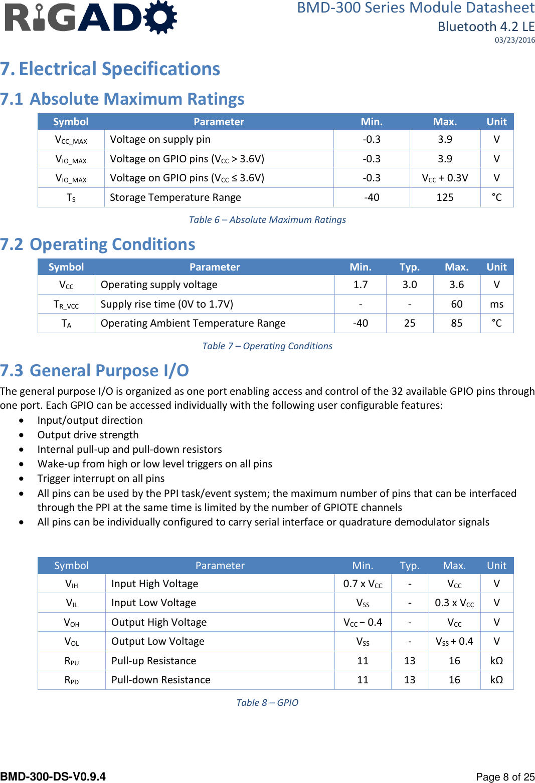 BMD-300 Series Module Datasheet Bluetooth 4.2 LE 03/23/2016  BMD-300-DS-V0.9.4      Page 8 of 25 7. Electrical Specifications 7.1 Absolute Maximum Ratings Symbol Parameter Min. Max. Unit VCC_MAX Voltage on supply pin -0.3 3.9 V VIO_MAX Voltage on GPIO pins (VCC > 3.6V) -0.3 3.9 V VIO_MAX Voltage on GPIO pins (VCC &le; 3.6V) -0.3 VCC + 0.3V V TS Storage Temperature Range -40 125 &deg;C Table 6 &ndash; Absolute Maximum Ratings 7.2 Operating Conditions Symbol Parameter Min. Typ. Max. Unit VCC Operating supply voltage 1.7 3.0 3.6 V TR_VCC Supply rise time (0V to 1.7V) - - 60 ms TA Operating Ambient Temperature Range -40 25 85 &deg;C Table 7 &ndash; Operating Conditions 7.3 General Purpose I/O The general purpose I/O is organized as one port enabling access and control of the 32 available GPIO pins through one port. Each GPIO can be accessed individually with the following user configurable features:  Input/output direction  Output drive strength  Internal pull-up and pull-down resistors  Wake-up from high or low level triggers on all pins  Trigger interrupt on all pins  All pins can be used by the PPI task/event system; the maximum number of pins that can be interfaced through the PPI at the same time is limited by the number of GPIOTE channels  All pins can be individually configured to carry serial interface or quadrature demodulator signals   Symbol Parameter Min. Typ. Max. Unit VIH Input High Voltage 0.7 x VCC - VCC V VIL Input Low Voltage VSS - 0.3 x VCC V VOH Output High Voltage VCC &minus; 0.4 - VCC V VOL Output Low Voltage VSS - VSS + 0.4 V RPU Pull-up Resistance 11 13 16 kΩ RPD Pull-down Resistance 11 13 16 kΩ Table 8 &ndash; GPIO 