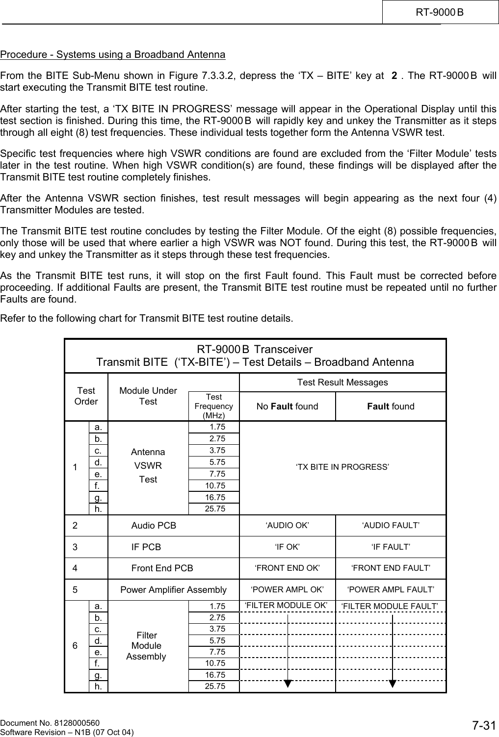    Document No. 8128000560    Software Revision &ndash; N1B (07 Oct 04)  7-31RT-9000 B  Procedure - Systems using a Broadband Antenna  From the BITE Sub-Menu shown in Figure 7.3.3.2, depress the &lsquo;TX &ndash; BITE&rsquo; key at  2 . The RT-9000 B  will start executing the Transmit BITE test routine.  After starting the test, a &lsquo;TX BITE IN PROGRESS&rsquo; message will appear in the Operational Display until this test section is finished. During this time, the RT-9000B  will rapidly key and unkey the Transmitter as it steps through all eight (8) test frequencies. These individual tests together form the Antenna VSWR test.  Specific test frequencies where high VSWR conditions are found are excluded from the &lsquo;Filter Module&rsquo; tests later in the test routine. When high VSWR condition(s) are found, these findings will be displayed after the Transmit BITE test routine completely finishes.  After the Antenna VSWR section finishes, test result messages will begin appearing as the next four (4) Transmitter Modules are tested.  The Transmit BITE test routine concludes by testing the Filter Module. Of the eight (8) possible frequencies, only those will be used that where earlier a high VSWR was NOT found. During this test, the RT-9000 B  will key and unkey the Transmitter as it steps through these test frequencies.  As the Transmit BITE test runs, it will stop on the first Fault found. This Fault must be corrected before proceeding. If additional Faults are present, the Transmit BITE test routine must be repeated until no further Faults are found.  Refer to the following chart for Transmit BITE test routine details.  RT-9000 B  Transceiver Transmit BITE  (&lsquo;TX-BITE&rsquo;) &ndash; Test Details &ndash; Broadband Antenna   Test Result Messages Test Order Module Under Test  Test Frequency (MHz) No Fault found  Fault found a.  1.75  b.  2.75 c.  3.75 d.  5.75 e.  7.75 f.  10.75 g.  16.75  1 h. Antenna VSWR Test 25.75 &lsquo;TX BITE IN PROGRESS&rsquo;  2         Audio PCB &lsquo;AUDIO OK&rsquo;  &lsquo;AUDIO FAULT&rsquo;  3         IF PCB  &lsquo;IF OK&rsquo;  &lsquo;IF FAULT&rsquo;  4         Front End PCB &lsquo;FRONT END OK&rsquo;  &lsquo;FRONT END FAULT&rsquo;  5  Power Amplifier Assembly &lsquo;POWER AMPL OK&rsquo;  &lsquo;POWER AMPL FAULT&rsquo; a.  1.75    &lsquo;FILTER MODULE OK&rsquo;  &lsquo;FILTER MODULE FAULT&rsquo; b.  2.75    c.  3.75    d.  5.75    e.  7.75    f.  10.75    g.  16.75     6 h.          Filter        Module      Assembly 25.75     