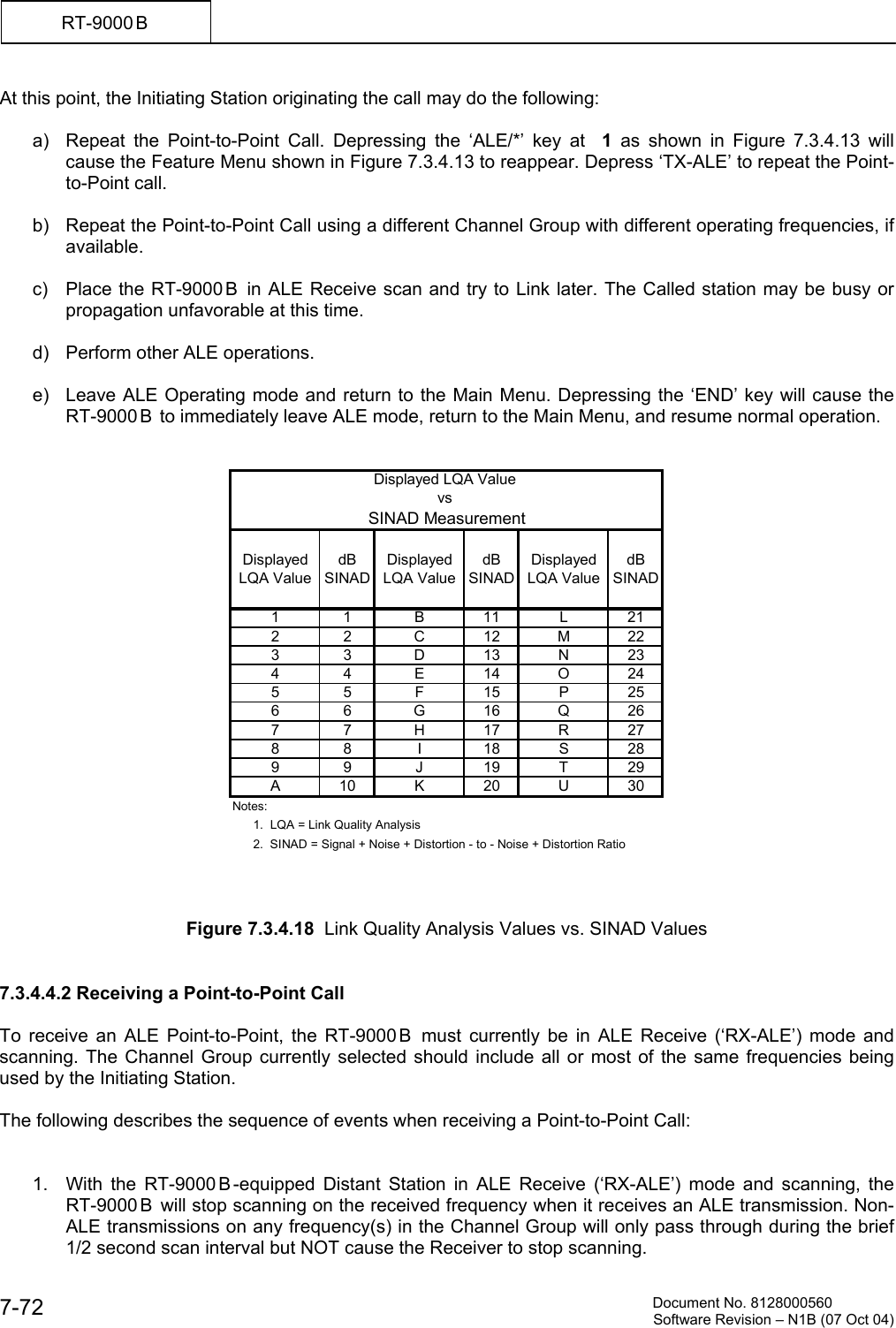          Document No. 8128000560  Software Revision &ndash; N1B (07 Oct 04) 7-72 RT-9000 B  At this point, the Initiating Station originating the call may do the following:  a)  Repeat the Point-to-Point Call. Depressing the &lsquo;ALE/*&rsquo; key at  1  as shown in Figure 7.3.4.13 will cause the Feature Menu shown in Figure 7.3.4.13 to reappear. Depress &lsquo;TX-ALE&rsquo; to repeat the Point-to-Point call.  b)  Repeat the Point-to-Point Call using a different Channel Group with different operating frequencies, if available.   c)  Place the RT-9000 B  in ALE Receive scan and try to Link later. The Called station may be busy or propagation unfavorable at this time.  d)  Perform other ALE operations.  e)  Leave ALE Operating mode and return to the Main Menu. Depressing the &lsquo;END&rsquo; key will cause the RT-9000 B  to immediately leave ALE mode, return to the Main Menu, and resume normal operation.     Figure 7.3.4.18  Link Quality Analysis Values vs. SINAD Values   7.3.4.4.2 Receiving a Point-to-Point Call  To receive an ALE Point-to-Point, the RT-9000 B  must currently be in ALE Receive (&lsquo;RX-ALE&rsquo;) mode and scanning. The Channel Group currently selected should include all or most of the same frequencies being used by the Initiating Station.  The following describes the sequence of events when receiving a Point-to-Point Call:   1.  With the RT-9000 B -equipped Distant Station in ALE Receive (&lsquo;RX-ALE&rsquo;) mode and scanning, the RT-9000 B  will stop scanning on the received frequency when it receives an ALE transmission. Non-ALE transmissions on any frequency(s) in the Channel Group will only pass through during the brief 1/2 second scan interval but NOT cause the Receiver to stop scanning. Displayed LQA Value  vs  SINAD MeasurementDisplayed LQA ValuedB SINADDisplayed LQA ValuedB SINADDisplayed LQA ValuedB SINAD11B11L2122C12M2233D13N2344E14O2455F15P2566G16Q2677H17R2788 I18S2899J19T29A10 K 20 U 30Notes:       1.  LQA = Link Quality Analysis      2.  SINAD = Signal + Noise + Distortion - to - Noise + Distortion Ratio