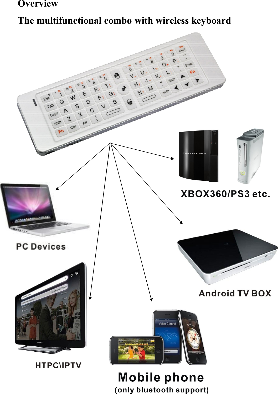 OverviewThe multifunctional combo with wireless keyboard