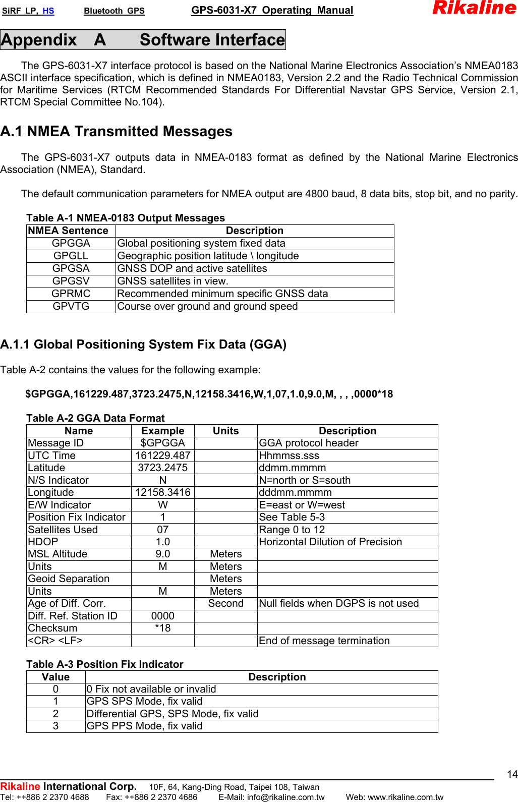SiRF LP, HS       Bluetooth GPS           GPS-6031-X7 Operating Manual               Rikaline  Rikaline International Corp.          10F, 64, Kang-Ding Road, Taipei 108, Taiwan Tel: ++886 2 2370 4688    Fax: ++886 2 2370 4686     E-Mail: info@rikaline.com.tw     Web: www.rikaline.com.tw 14Appendix  A    Software Interface The GPS-6031-X7 interface protocol is based on the National Marine Electronics Association’s NMEA0183 ASCII interface specification, which is defined in NMEA0183, Version 2.2 and the Radio Technical Commission for Maritime Services (RTCM Recommended Standards For Differential Navstar GPS Service, Version 2.1, RTCM Special Committee No.104).    A.1 NMEA Transmitted Messages  The GPS-6031-X7 outputs data in NMEA-0183 format as defined by the National Marine Electronics Association (NMEA), Standard.  The default communication parameters for NMEA output are 4800 baud, 8 data bits, stop bit, and no parity.   Table A-1 NMEA-0183 Output Messages NMEA Sentence  Description GPGGA Global positioning system fixed data GPGLL  Geographic position latitude \ longitude GPGSA  GNSS DOP and active satellites GPGSV  GNSS satellites in view. GPRMC  Recommended minimum specific GNSS data GPVTG  Course over ground and ground speed   A.1.1 Global Positioning System Fix Data (GGA)  Table A-2 contains the values for the following example:  $GPGGA,161229.487,3723.2475,N,12158.3416,W,1,07,1.0,9.0,M, , , ,0000*18       Table A-2 GGA Data Format Name Example Units  Description Message ID    $GPGGA    GGA protocol header UTC Time  161229.487    Hhmmss.sss Latitude 3723.2475  ddmm.mmmm N/S Indicator  N    N=north or S=south Longitude 12158.3416  dddmm.mmmm E/W Indicator  W    E=east or W=west Position Fix Indicator 1    See Table 5-3 Satellites Used    07    Range 0 to 12 HDOP  1.0    Horizontal Dilution of Precision MSL Altitude    9.0  Meters   Units M Meters  Geoid Separation    Meters   Units M Meters  Age of Diff. Corr.      Second  Null fields when DGPS is not used Diff. Ref. Station ID  0000     Checksum *18   &lt;CR&gt; &lt;LF&gt;      End of message termination       Table A-3 Position Fix Indicator Value Description 0  0 Fix not available or invalid 1  GPS SPS Mode, fix valid 2  Differential GPS, SPS Mode, fix valid 3  GPS PPS Mode, fix valid   
