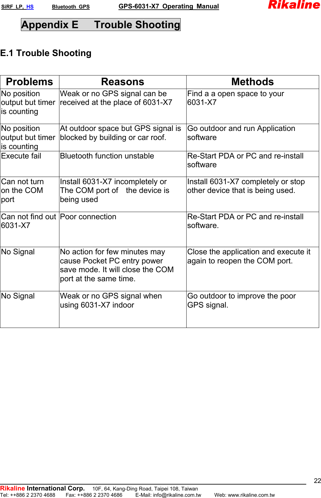 SiRF LP, HS       Bluetooth GPS           GPS-6031-X7 Operating Manual               Rikaline  Rikaline International Corp.          10F, 64, Kang-Ding Road, Taipei 108, Taiwan Tel: ++886 2 2370 4688    Fax: ++886 2 2370 4686     E-Mail: info@rikaline.com.tw     Web: www.rikaline.com.tw 22Appendix E   Trouble Shooting  E.1 Trouble Shooting   Problems Reasons Methods No position output but timer is counting Weak or no GPS signal can be received at the place of 6031-X7  Find a a open space to your 6031-X7 No position output but timer is counting At outdoor space but GPS signal is blocked by building or car roof.  Go outdoor and run Application software  Execute fail  Bluetooth function unstable  Re-Start PDA or PC and re-install software Can not turn on the COM port Install 6031-X7 incompletely or The COM port of    the device is being used Install 6031-X7 completely or stop other device that is being used.  Can not find out 6031-X7 Poor connection  Re-Start PDA or PC and re-install software. No Signal   No action for few minutes may cause Pocket PC entry power save mode. It will close the COM port at the same time. Close the application and execute it again to reopen the COM port.  No Signal   Weak or no GPS signal when using 6031-X7 indoor  Go outdoor to improve the poor GPS signal.                  