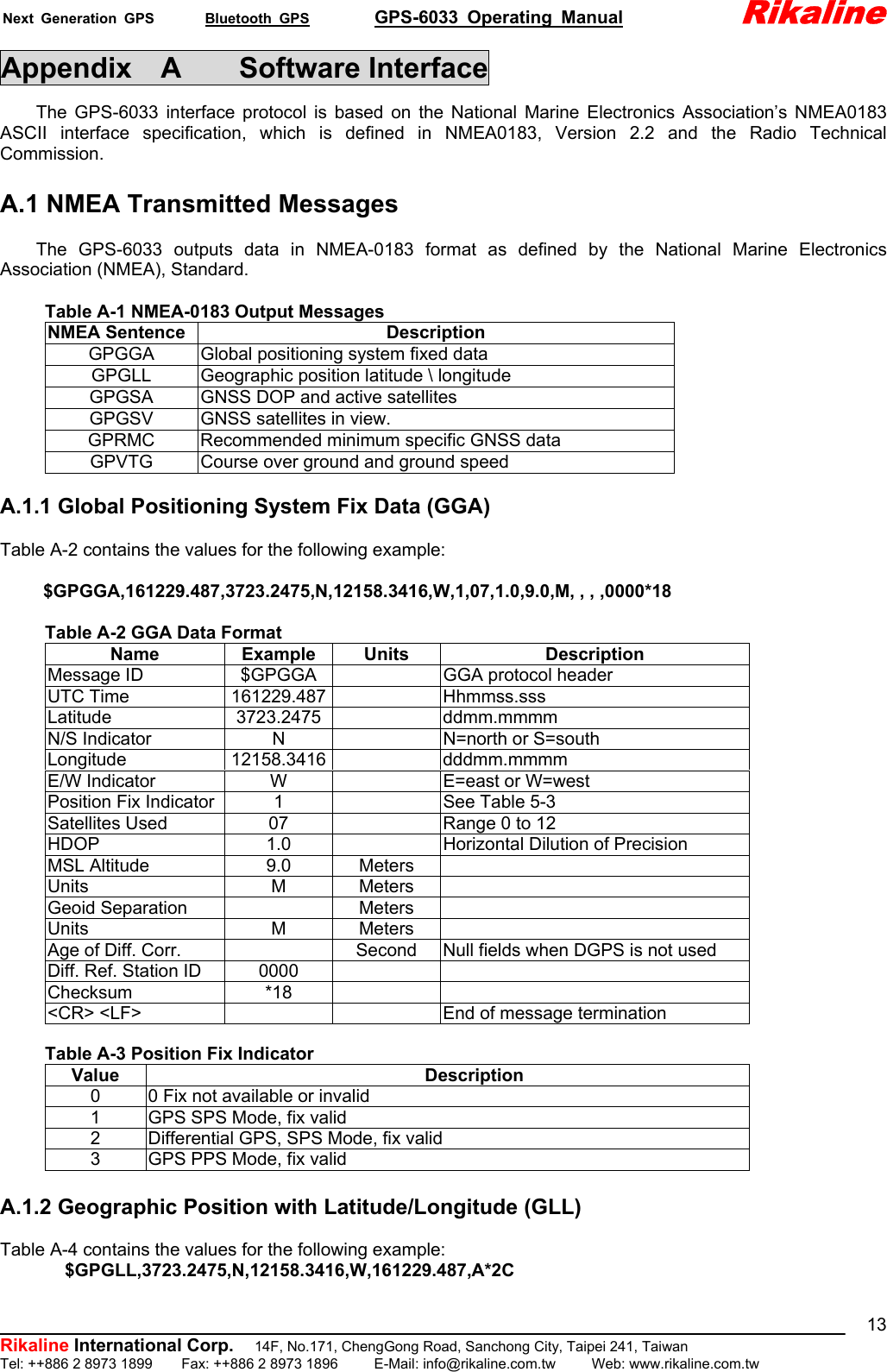 Next Generation GPS       Bluetooth GPS         GPS-6033 Operating Manual             Rikaline          Rikaline International Corp.  14F, No.171, ChengGong Road, Sanchong City, Taipei 241, Taiwan Tel: ++886 2 8973 1899    Fax: ++886 2 8973 1896     E-Mail: info@rikaline.com.tw     Web: www.rikaline.com.tw 13Appendix  A    Software Interface The GPS-6033 interface protocol is based on the National Marine Electronics Association’s NMEA0183 ASCII interface specification, which is defined in NMEA0183, Version 2.2 and the Radio Technical Commission.   A.1 NMEA Transmitted Messages  The GPS-6033 outputs data in NMEA-0183 format as defined by the National Marine Electronics Association (NMEA), Standard.   Table A-1 NMEA-0183 Output Messages NMEA Sentence  Description GPGGA  Global positioning system fixed data GPGLL  Geographic position latitude \ longitude GPGSA  GNSS DOP and active satellites GPGSV  GNSS satellites in view. GPRMC  Recommended minimum specific GNSS data GPVTG  Course over ground and ground speed  A.1.1 Global Positioning System Fix Data (GGA)  Table A-2 contains the values for the following example:  $GPGGA,161229.487,3723.2475,N,12158.3416,W,1,07,1.0,9.0,M, , , ,0000*18       Table A-2 GGA Data Format Name Example Units  Description Message ID    $GPGGA    GGA protocol header UTC Time  161229.487    Hhmmss.sss Latitude 3723.2475  ddmm.mmmm N/S Indicator  N    N=north or S=south Longitude 12158.3416  dddmm.mmmm E/W Indicator  W    E=east or W=west Position Fix Indicator 1    See Table 5-3 Satellites Used    07    Range 0 to 12 HDOP  1.0    Horizontal Dilution of Precision MSL Altitude    9.0  Meters   Units M Meters  Geoid Separation    Meters   Units M Meters  Age of Diff. Corr.      Second  Null fields when DGPS is not used Diff. Ref. Station ID  0000     Checksum *18   &lt;CR&gt; &lt;LF&gt;      End of message termination       Table A-3 Position Fix Indicator Value Description 0  0 Fix not available or invalid 1  GPS SPS Mode, fix valid 2  Differential GPS, SPS Mode, fix valid 3  GPS PPS Mode, fix valid  A.1.2 Geographic Position with Latitude/Longitude (GLL)  Table A-4 contains the values for the following example: $GPGLL,3723.2475,N,12158.3416,W,161229.487,A*2C  