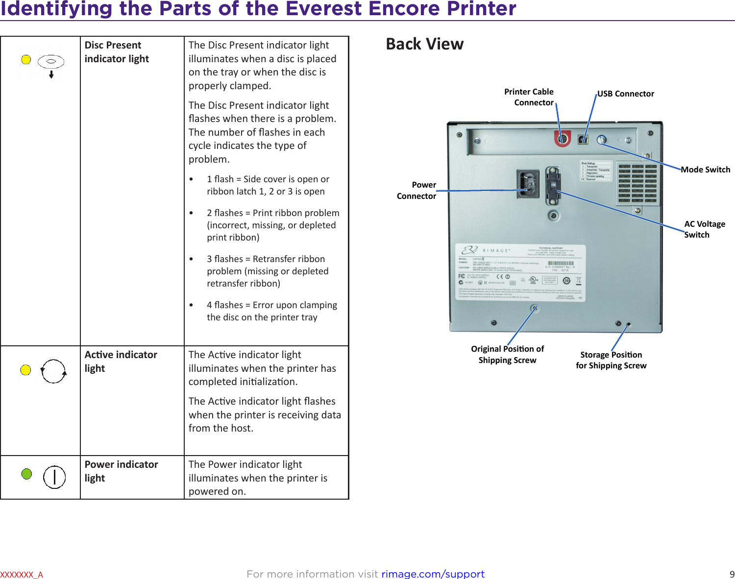 9For more information visit rimage.com/supportXXXXXXX_AIdentifying the Parts of the Everest Encore PrinterDisc Present indicator lightThe Disc Present indicator light illuminates when a disc is placed on the tray or when the disc is properly clamped. The Disc Present indicator light ashes when there is a problem. The number of ashes in each cycle indicates the type of problem.•  1 ash = Side cover is open or ribbon latch 1, 2 or 3 is open•  2 ashes = Print ribbon problem (incorrect, missing, or depleted print ribbon)•  3 ashes = Retransfer ribbon problem (missing or depleted retransfer ribbon)•  4 ashes = Error upon clamping the disc on the printer trayAcve indicator lightThe Acve indicator light illuminates when the printer has completed inializaon.The Acve indicator light ashes when the printer is receiving data from the host.Power indicator lightThe Power indicator light illuminates when the printer is powered on. Back ViewMode SwitchUSB ConnectorPrinter Cable ConnectorAC Voltage SwitchPower ConnectorOriginal Posion of Shipping Screw Storage Posion for Shipping Screw