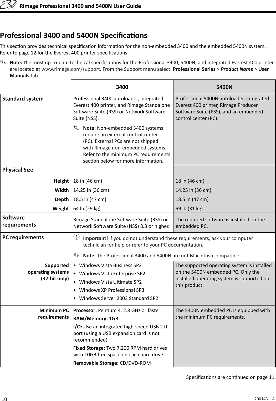 10 2001431_A  Rimage Professional 3400 and 5400N User Guide3400 5400NStandard system Professional 3400 autoloader, integrated Everest 400 printer, and Rimage Standalone So ware Suite (RSS) or Network So ware Suite (NSS). Note: Non-embedded 3400 systems require an external control center (PC). External PCs are not shipped with Rimage non-embedded systems. Refer to the minimum PC requirements sec on below for more informa on.Professional 5400N autoloader, integrated Everest 400 printer, Rimage Producer So ware Suite (PSS), and an embedded control center (PC).Physical SizeHeight 18 in (46 cm) 18 in (46 cm)Width 14.25 in (36 cm) 14.25 in (36 cm)Depth 18.5 in (47 cm) 18.5 in (47 cm)Weight 64 lb (29 kg) 69 lb (31 kg)So warerequirements Rimage Standalone So ware Suite (RSS) or Network So ware Suite (NSS) 8.3 or higher.The required so ware is installed on the embedded PC.PC requirements  Important! If you do not understand these requirements, ask your computer technician for help or refer to your PC documenta on. Note: The Professional 3400 and 5400N are not Macintosh compa ble.Supported  opera ng systems(32-bit only)•  Windows Vista Business SP2•  Windows Vista Enterprise SP2•  Windows Vista Ul mate SP2•  Windows XP Professional SP3•  Windows Server 2003 Standard SP2The supported opera ng system is installed on the 5400N embedded PC. Only the installed opera ng system is supported on this product.Minimum PC requirementsProcessor: Pen um 4, 2.8 GHz or fasterRAM/Memory: 1GBI/O: Use an integrated high-speed USB 2.0 port (using a USB expansion card is not recommended)Fixed Storage: Two 7,200 RPM hard drives with 10GB free space on each hard driveRemovable Storage: CD/DVD-ROMThe 5400N embedded PC is equipped with the minimum PC requirements.Speciﬁ ca ons are con nued on page 11. Professional 3400 and 5400N Speciﬁ ca onsThis sec on provides technical speciﬁ ca on informa on for the non-embedded 3400 and the embedded 5400N system. Refer to page 12 for the Everest 400 printer speciﬁ ca ons. Note: The most up-to-date technical speciﬁ ca ons for the Professional 3400, 5400N, and integrated Everest 400 printer are located at www.rimage.com/support. From the Support menu select: Professional Series &gt; Product Name &gt; User Manuals tab.