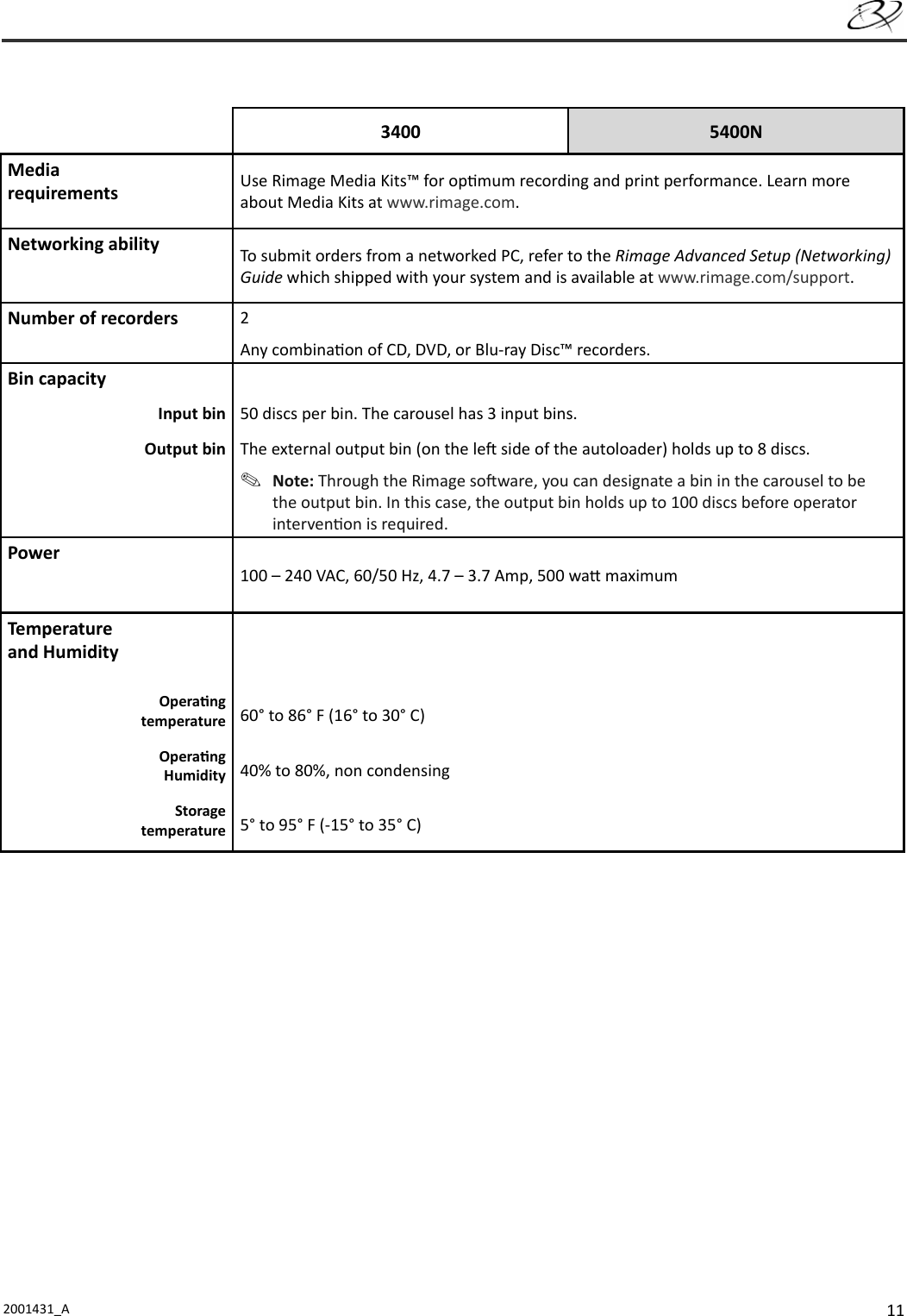 112001431_A   3400 5400NMedia requirements Use Rimage Media Kits™ for op mum recording and print performance. Learn more about Media Kits at www.rimage.com.Networking ability To submit orders from a networked PC, refer to the Rimage Advanced Setup (Networking) Guide which shipped with your system and is available at www.rimage.com/support.Number of recorders 2Any combina on of CD, DVD, or Blu-ray Disc™ recorders.Bin capacityInput bin 50 discs per bin. The carousel has 3 input bins.Output bin The external output bin (on the le  side of the autoloader) holds up to 8 discs.  Note: Through the Rimage so ware, you can designate a bin in the carousel to be the output bin. In this case, the output bin holds up to 100 discs before operator interven on is required.Power100 – 240 VAC, 60/50 Hz, 4.7 – 3.7 Amp, 500 wa  maximumTemperatureand HumidityOpera ngtemperature 60° to 86° F (16° to 30° C)Opera ngHumidity 40% to 80%, non condensingStoragetemperature 5° to 95° F (-15° to 35° C)