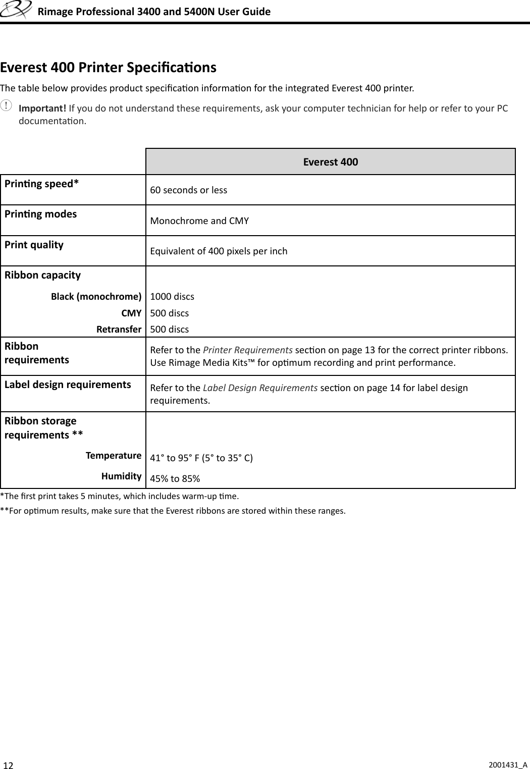 12 2001431_A  Rimage Professional 3400 and 5400N User Guide Everest 400 Printer Speciﬁ ca onsThe table below provides product speciﬁ ca on informa on for the integrated Everest 400 printer. Important! If you do not understand these requirements, ask your computer technician for help or refer to your PC documenta on.Everest 400Prin ng speed* 60 seconds or lessPrin ng modes Monochrome and CMYPrint quality Equivalent of 400 pixels per inchRibbon capacityBlack (monochrome) 1000 discsCMY  500 discsRetransfer  500 discsRibbon requirements Refer to the Printer Requirements sec on on page 13 for the correct printer ribbons. Use Rimage Media Kits™ for op mum recording and print performance.Label design requirements Refer to the Label Design Requirements sec on on page 14 for label design requirements.Ribbon storage requirements **Temperature 41° to 95° F (5° to 35° C)Humidity 45% to 85%*The ﬁ rst print takes 5 minutes, which includes warm-up  me.**For op mum results, make sure that the Everest ribbons are stored within these ranges.