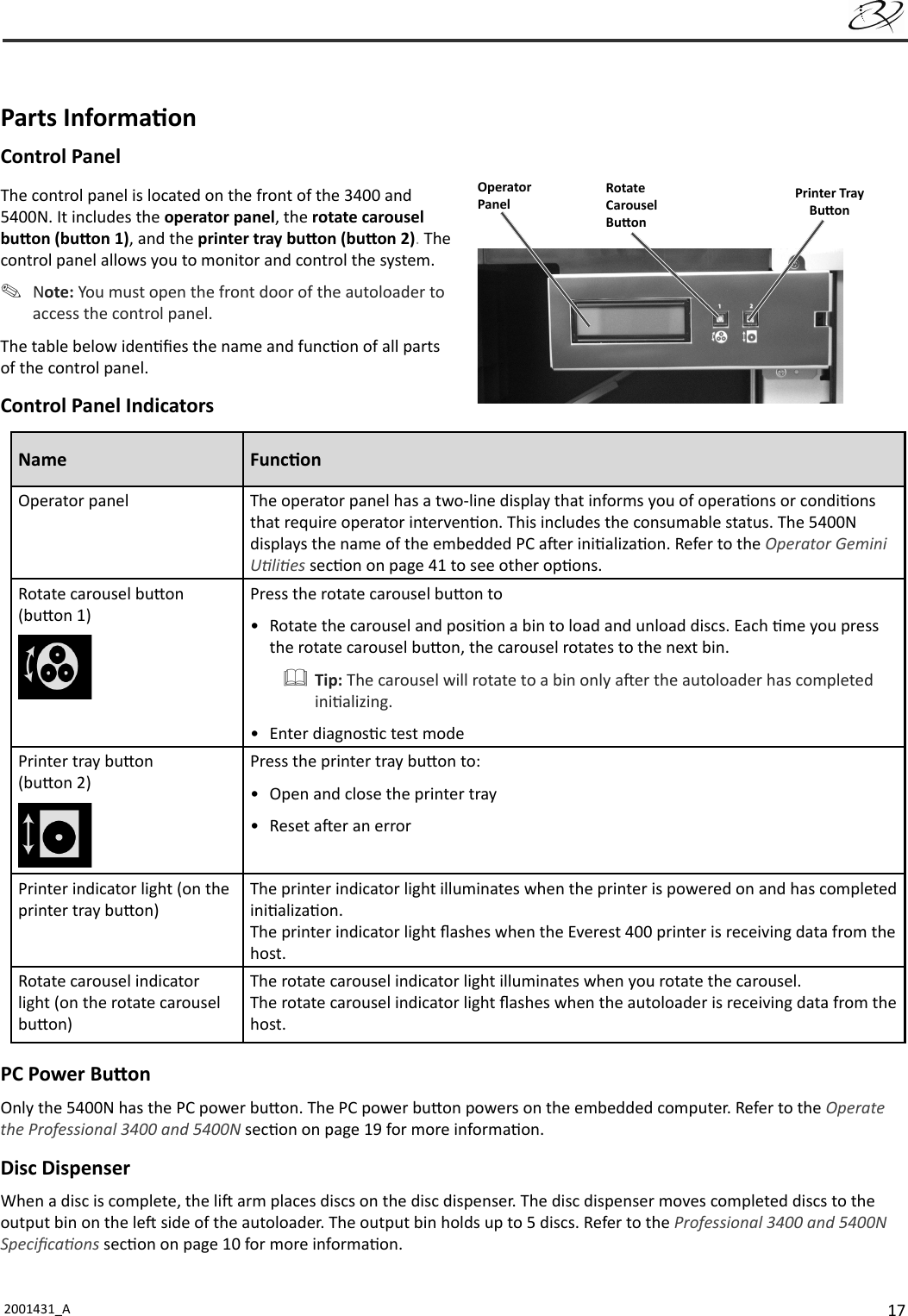 172001431_A   Parts Informa onControl PanelThe control panel is located on the front of the 3400 and 5400N. It includes the operator panel, the rotate carousel bu on (bu on 1), and the printer tray bu on (bu on 2). The control panel allows you to monitor and control the system.Note: You must open the front door of the autoloader to access the control panel.The table below iden ﬁ es the name and func on of all parts of the control panel.Control Panel Indicators Name Func onOperator panel The operator panel has a two-line display that informs you of opera ons or condi ons that require operator interven on. This includes the consumable status. The 5400N displays the name of the embedded PC a er ini aliza on. Refer to the Operator Gemini U li es sec on on page 41 to see other op ons.Rotate carousel bu on (bu on 1)Press the rotate carousel bu on to •  Rotate the carousel and posi on a bin to load and unload discs. Each  me you press the rotate carousel bu on, the carousel rotates to the next bin. Tip: The carousel will rotate to a bin only a er the autoloader has completed ini alizing.• Enter diagnos c test mode Printer tray bu on (bu on 2)Press the printer tray bu on to:•  Open and close the printer tray• Reset a er an errorPrinter indicator light (on the printer tray bu on)The printer indicator light illuminates when the printer is powered on and has completed ini aliza on.The printer indicator light ﬂ ashes when the Everest 400 printer is receiving data from the host.Rotate carousel indicator light (on the rotate carousel bu on)The rotate carousel indicator light illuminates when you rotate the carousel.The rotate carousel indicator light ﬂ ashes when the autoloader is receiving data from the host.PC Power Bu onOnly the 5400N has the PC power bu on. The PC power bu on powers on the embedded computer. Refer to the Operate the Professional 3400 and 5400N sec on on page 19 for more informa on.Disc DispenserWhen a disc is complete, the li  arm places discs on the disc dispenser. The disc dispenser moves completed discs to the output bin on the le  side of the autoloader. The output bin holds up to 5 discs. Refer to the Professional 3400 and 5400N Speciﬁ ca ons sec on on page 10 for more informa on.OperatorPanelRotateCarouselBu onPrinter Tray Bu on