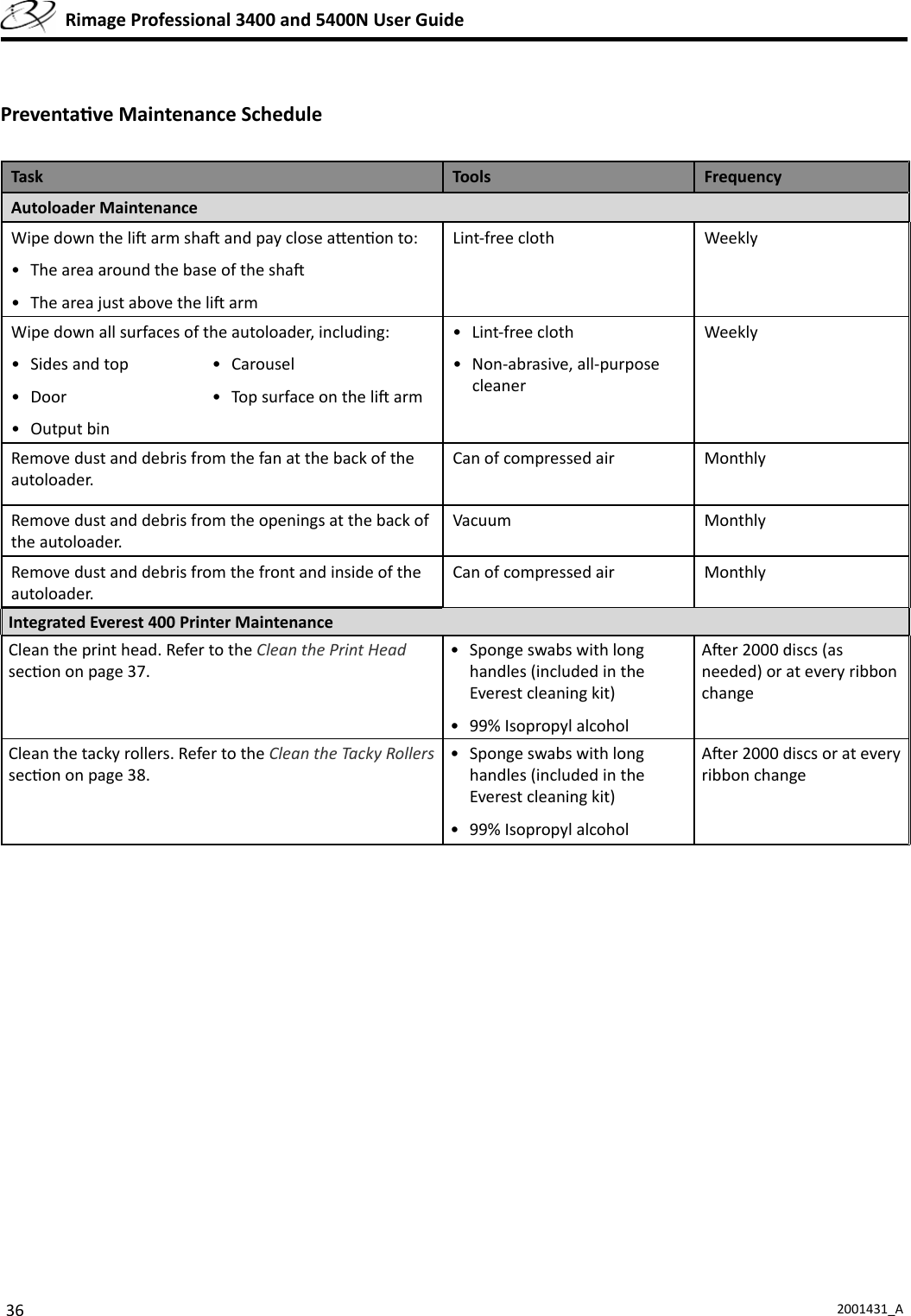36 2001431_A  Rimage Professional 3400 and 5400N User GuidePreventa ve Maintenance ScheduleTask Tools FrequencyAutoloader MaintenanceWipe down the li  arm sha  and pay close a en on to:•  The area around the base of the sha •  The area just above the li  armLint-free cloth Weekly Wipe down all surfaces of the autoloader, including: •  Lint-free cloth• Non-abrasive, all-purpose cleanerWeekly•  Sides and top• Door• Output bin• Carousel•  Top surface on the li  armRemove dust and debris from the fan at the back of the autoloader.Can of compressed air MonthlyRemove dust and debris from the openings at the back of the autoloader.Vacuum MonthlyRemove dust and debris from the front and inside of the autoloader. Can of compressed air MonthlyIntegrated Everest 400 Printer MaintenanceClean the print head. Refer to the Clean the Print Head sec on on page 37.•  Sponge swabs with long handles (included in the Everest cleaning kit)•  99% Isopropyl alcoholA er 2000 discs (as needed) or at every ribbon changeClean the tacky rollers. Refer to the Clean the Tacky Rollers sec on on page 38.•  Sponge swabs with long handles (included in the Everest cleaning kit)•  99% Isopropyl alcoholA er 2000 discs or at every ribbon change