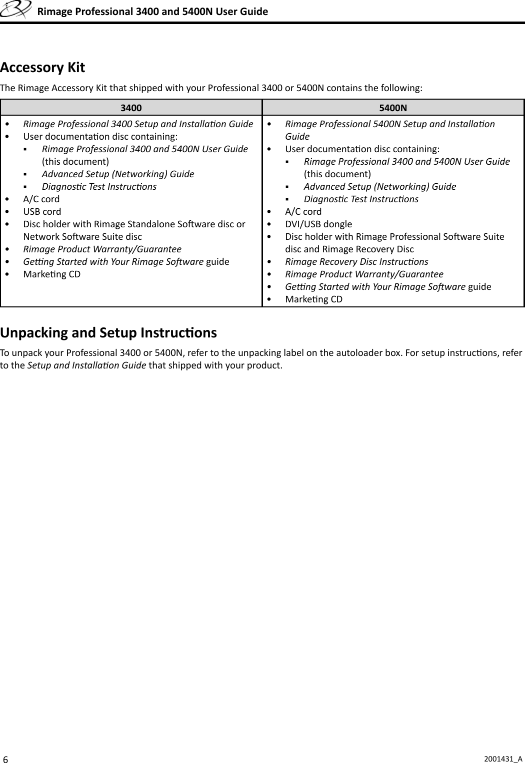 62001431_A  Rimage Professional 3400 and 5400N User GuideAccessory KitThe Rimage Accessory Kit that shipped with your Professional 3400 or 5400N contains the following:3400 5400N•  Rimage Professional 3400 Setup and Installa on Guide• User documenta on disc containing: Rimage Professional 3400 and 5400N User Guide (this document)  Advanced Setup (Networking) Guide Diagnos c Test Instruc ons• A/C cord• USB cord•  Disc holder with Rimage Standalone So ware disc or Network So ware Suite disc•  Rimage Product Warranty/Guarantee• Ge  ng Started with Your Rimage So ware guide• Marke ng CD•  Rimage Professional 5400N Setup and Installa on Guide• User documenta on disc containing: Rimage Professional 3400 and 5400N User Guide (this document)  Advanced Setup (Networking) Guide Diagnos c Test Instruc ons• A/C cord• DVI/USB dongle•  Disc holder with Rimage Professional So ware Suite disc and Rimage Recovery Disc•  Rimage Recovery Disc Instruc ons •  Rimage Product Warranty/Guarantee• Ge  ng Started with Your Rimage So ware guide• Marke ng CDUnpacking and Setup Instruc onsTo unpack your Professional 3400 or 5400N, refer to the unpacking label on the autoloader box. For setup instruc ons, refer to the Setup and Installa on Guide that shipped with your product.