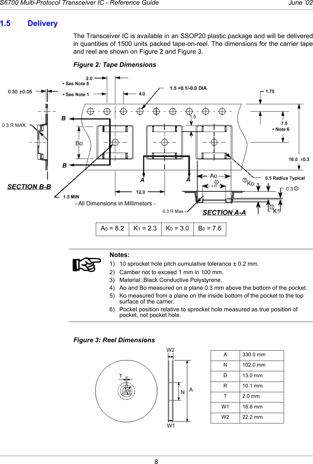 8S6700 Multi-Protocol Transceiver IC - Reference Guide June ’021.5 DeliveryThe Transceiver IC is available in an SSOP20 plastic package and will be deliveredin quantities of 1500 units packed tape-on-reel. The dimensions for the carrier tapeand reel are shown on Figure 2 and Figure 3. Figure 2: Tape DimensionsFigure 3: Reel DimensionsA0 = 8.2 K1 = 2.3 K0 = 3.0 B0 = 7.6Notes:1)  10 sprocket hole pitch cumulative tolerance ± 0.2 mm.2)  Camber not to exceed 1 mm in 100 mm. 3)  Material: Black Conductive Polystyrene. 4)  Ao and Bo measured on a plane 0.3 mm above the bottom of the pocket. 5) Ko measured from a plane on the inside bottom of the pocket to the top surface of the carrier. 6) Pocket position relative to sprocket hole measured as true position of pocket, not pocket hole.A 330.0 mmN 102.0 mmD 13.0 mmR 10.1 mmT 2.0 mmW1 16.8 mmW2 22.2 mm