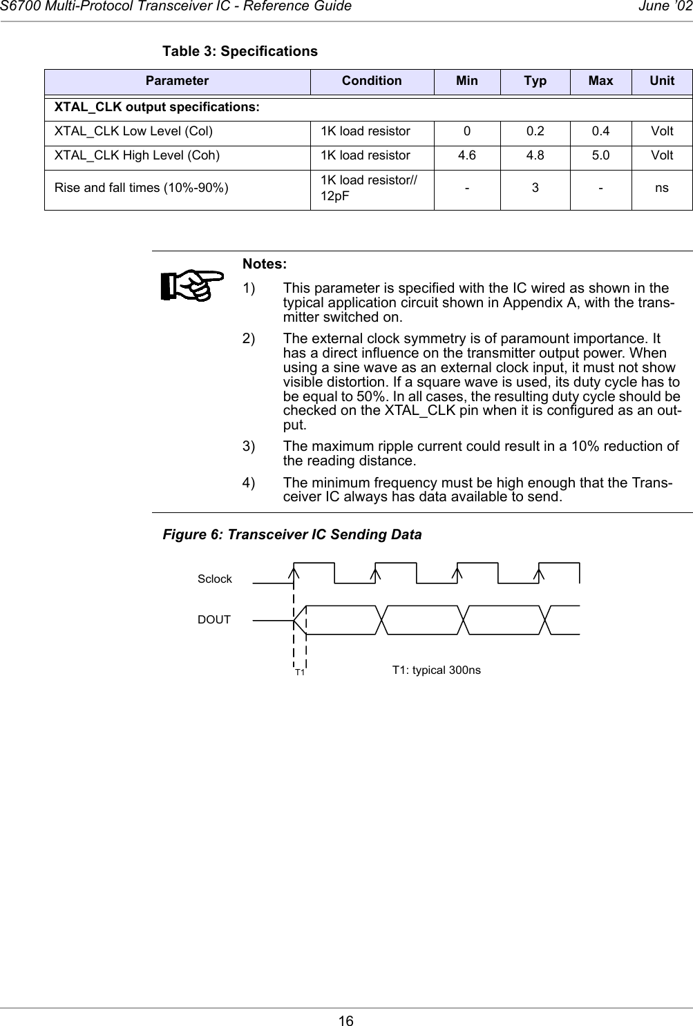 16S6700 Multi-Protocol Transceiver IC - Reference Guide June ’02Figure 6: Transceiver IC Sending DataXTAL_CLK output specifications:XTAL_CLK Low Level (Col) 1K load resistor 0 0.2 0.4 VoltXTAL_CLK High Level (Coh) 1K load resistor 4.6 4.8 5.0 VoltRise and fall times (10%-90%) 1K load resistor//12pF -3-nsNotes:1)  This parameter is specified with the IC wired as shown in the typical application circuit shown in Appendix A, with the trans-mitter switched on. 2)  The external clock symmetry is of paramount importance. It has a direct influence on the transmitter output power. When using a sine wave as an external clock input, it must not show visible distortion. If a square wave is used, its duty cycle has to be equal to 50%. In all cases, the resulting duty cycle should be checked on the XTAL_CLK pin when it is configured as an out-put.3)  The maximum ripple current could result in a 10% reduction of the reading distance. 4)  The minimum frequency must be high enough that the Trans-ceiver IC always has data available to send. Table 3: SpecificationsParameter Condition Min Typ Max UnitSclockDOUTT1T1: typical 300ns