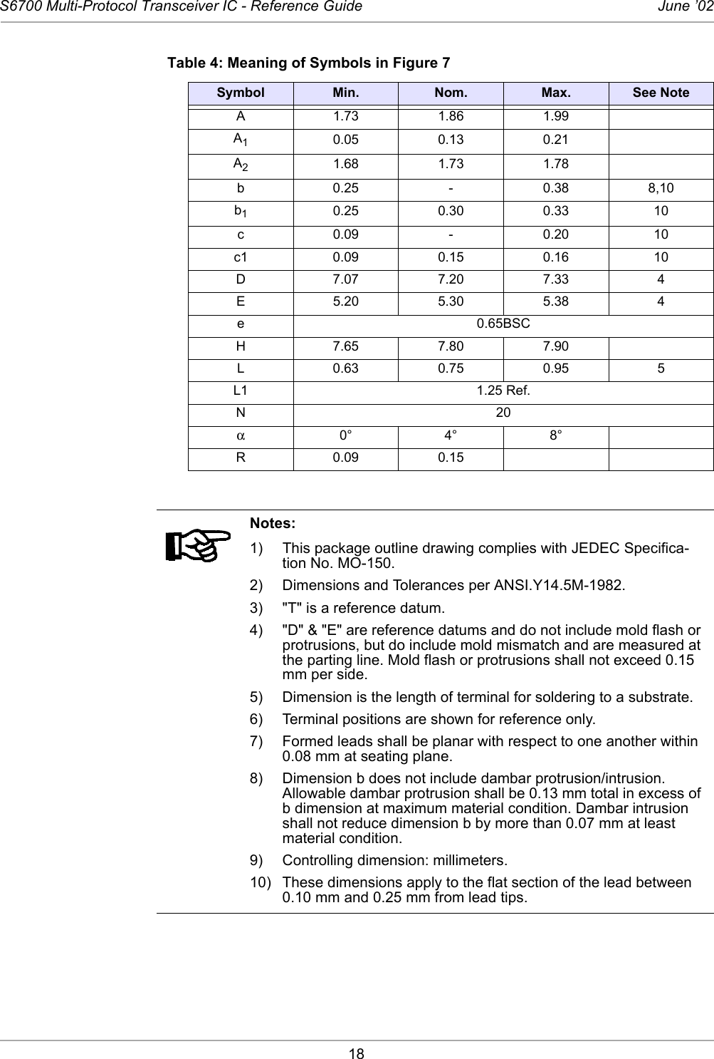 18S6700 Multi-Protocol Transceiver IC - Reference Guide June ’02Table 4: Meaning of Symbols in Figure 7Symbol Min. Nom. Max. See NoteA 1.73 1.86 1.99A10.05 0.13 0.21A21.68 1.73 1.78b 0.25 - 0.38 8,10b10.25 0.30 0.33 10c 0.09 - 0.20 10c1 0.09 0.15 0.16 10D 7.07 7.20 7.33 4E 5.20 5.30 5.38 4e 0.65BSCH 7.65 7.80 7.90L 0.63 0.75 0.95 5L1 1.25 Ref.N20α0° 4° 8°R 0.09 0.15Notes:1)  This package outline drawing complies with JEDEC Specifica-tion No. MO-150.2)  Dimensions and Tolerances per ANSI.Y14.5M-1982. 3)  &quot;T&quot; is a reference datum. 4)  &quot;D&quot; &amp; &quot;E&quot; are reference datums and do not include mold flash or protrusions, but do include mold mismatch and are measured at the parting line. Mold flash or protrusions shall not exceed 0.15 mm per side.5)  Dimension is the length of terminal for soldering to a substrate.6)  Terminal positions are shown for reference only.7)  Formed leads shall be planar with respect to one another within 0.08 mm at seating plane. 8)  Dimension b does not include dambar protrusion/intrusion. Allowable dambar protrusion shall be 0.13 mm total in excess of b dimension at maximum material condition. Dambar intrusion shall not reduce dimension b by more than 0.07 mm at least material condition. 9) Controlling dimension: millimeters. 10)  These dimensions apply to the flat section of the lead between 0.10 mm and 0.25 mm from lead tips. 