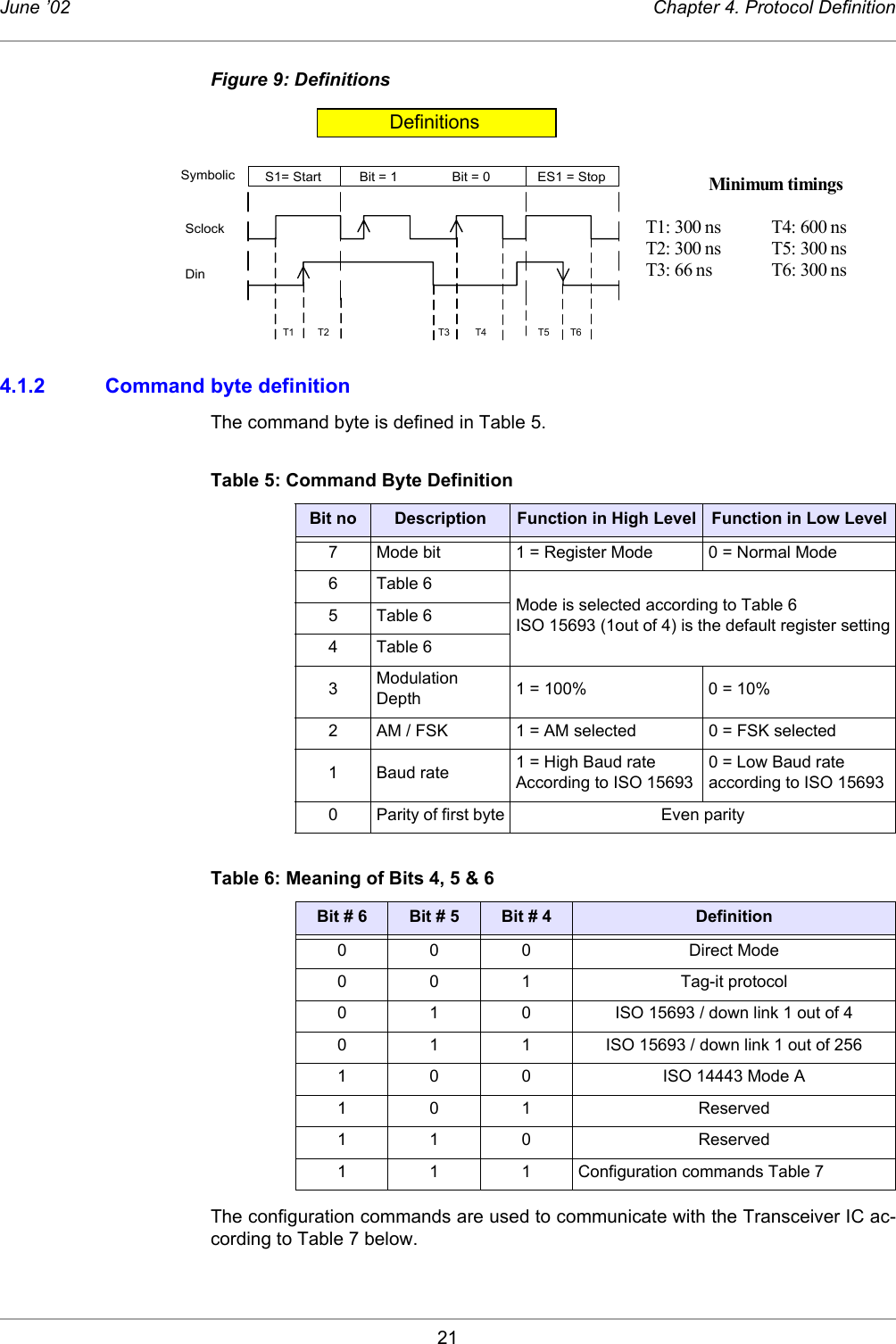 21June ’02 Chapter 4. Protocol DefinitionFigure 9: Definitions4.1.2 Command byte definitionThe command byte is defined in Table 5.The configuration commands are used to communicate with the Transceiver IC ac-cording to Table 7 below.Table 5: Command Byte DefinitionBit no Description Function in High Level Function in Low Level 7 Mode bit 1 = Register Mode 0 = Normal Mode6Table 6Mode is selected according to Table 6ISO 15693 (1out of 4) is the default register setting5Table 64Table 63Modulation Depth 1 = 100% 0 = 10%2 AM / FSK 1 = AM selected 0 = FSK selected1 Baud rate 1 = High Baud rate According to ISO 156930 = Low Baud rateaccording to ISO 156930 Parity of first byte Even parityTable 6: Meaning of Bits 4, 5 &amp; 6Bit # 6 Bit # 5 Bit # 4 Definition000 Direct Mode 0 0 1 Tag-it protocol0 1 0 ISO 15693 / down link 1 out of 40 1 1 ISO 15693 / down link 1 out of 2561 0 0 ISO 14443 Mode A101 Reserved 110 Reserved 1 1 1 Configuration commands Table 7 SclockDinDefinitionsSymbolic S1= Start ES1 = StopBit = 1 Bit = 0T1 T2 T3 T4 T5 T6Minimum timingsT1: 300 ns T4: 600 nsT2: 300 ns T5: 300 nsT3: 66 ns T6: 300 ns