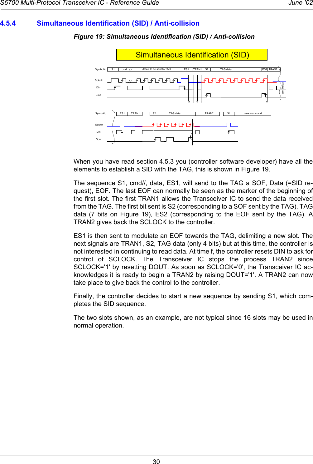 30S6700 Multi-Protocol Transceiver IC - Reference Guide June ’024.5.4 Simultaneous Identification (SID) / Anti-collisionFigure 19: Simultaneous Identification (SID) / Anti-collisionWhen you have read section 4.5.3 you (controller software developer) have all theelements to establish a SID with the TAG, this is shown in Figure 19.The sequence S1, cmd//, data, ES1, will send to the TAG a SOF, Data (=SID re-quest), EOF. The last EOF can normally be seen as the marker of the beginning ofthe first slot. The first TRAN1 allows the Transceiver IC to send the data receivedfrom the TAG. The first bit sent is S2 (corresponding to a SOF sent by the TAG), TAGdata (7 bits on Figure 19), ES2 (corresponding to the EOF sent by the TAG). ATRAN2 gives back the SCLOCK to the controller. ES1 is then sent to modulate an EOF towards the TAG, delimiting a new slot. Thenext signals are TRAN1, S2, TAG data (only 4 bits) but at this time, the controller isnot interested in continuing to read data. At time f, the controller resets DIN to ask forcontrol of SCLOCK. The Transceiver IC stops the process TRAN2 sinceSCLOCK=&apos;1&apos; by resetting DOUT. As soon as SCLOCK=&apos;0&apos;, the Transceiver IC ac-knowledges it is ready to begin a TRAN2 by raising DOUT=&apos;1&apos;. A TRAN2 can nowtake place to give back the control to the controller.Finally, the controller decides to start a new sequence by sending S1, which com-pletes the SID sequence.The two slots shown, as an example, are not typical since 16 slots may be used innormal operation. data= to be sent to TAG Simultaneous Identification (SID)SymbolicSclockDinDoutcmdS1 ES1abcd eTRAN1 S2fTAG data ES2 TRAN2ES1 TRAN1 S2 TAG data TRAN2 S1 new commandSymbolicSclockDinDoutsee  below