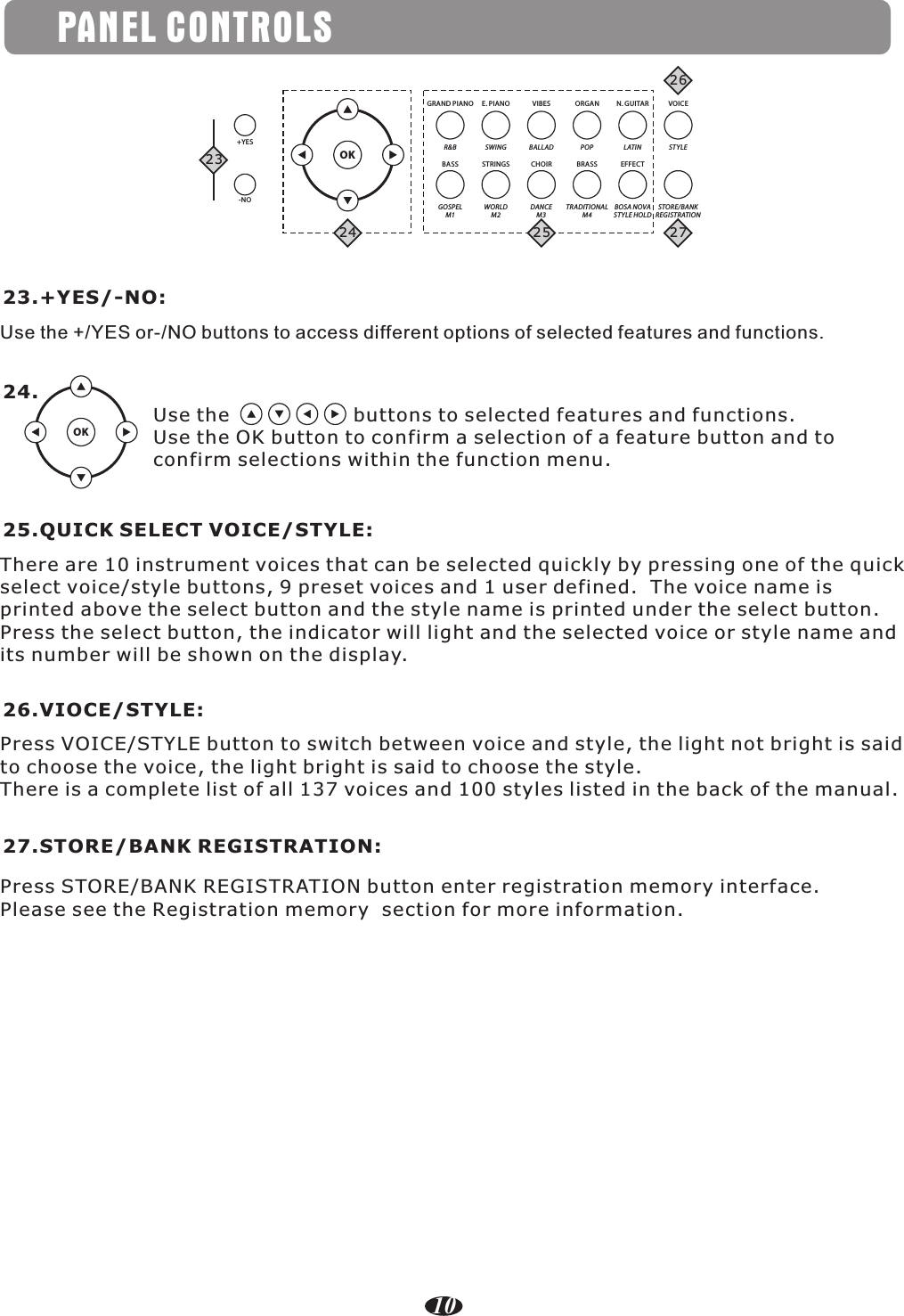 PANEL CONTROLS23.+YES/-NO:Use the +/YES or-/NO buttons to access different options of selected features and functions.OKUse the                   buttons to selected features and functions.Use the OK button to confirm a selection of a feature button and to confirm selections within the function menu.+YES-NOR&amp;B SWING BALLAD POP LATI N ST YLEGOSPELM1WORLDM2DANCEM3TRADITIONALM4BOSA NOVAST YLE HOLDSTO RE/BANKREGISTRATIONGRAND PIAN OBASSE. PIANO VIBES ORGAN N. GUITAR VOICESTRINGS CHOIR BRASS EFFECTOK2324 25262724.25.QUICK SELECT VOICE/STYLE:There are 10 instrument voices that can be selected quickly by pressing one of the quick select voice/style buttons, 9 preset voices and 1 user defined.  The voice name is printed above the select button and the style name is printed under the select button.  Press the select button, the indicator will light and the selected voice or style name and its number will be shown on the display.26.VIOCE/STYLE:Press VOICE/STYLE button to switch between voice and style, the light not bright is said to choose the voice, the light bright is said to choose the style.There is a complete list of all 137 voices and 100 styles listed in the back of the manual.27.STORE/BANK REGISTRATION:Press STORE/BANK REGISTRATION button enter registration memory interface.Please see the Registration memory  section for more information.10