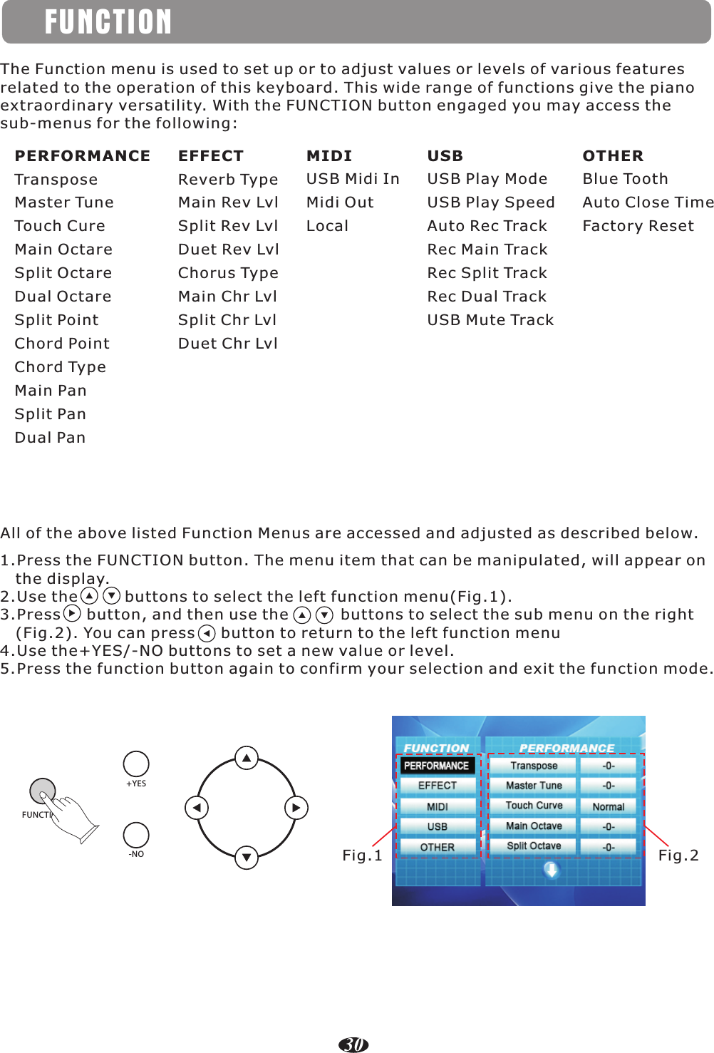 FUNCTIONThe Function menu is used to set up or to adjust values or levels of various features related to the operation of this keyboard. This wide range of functions give the piano extraordinary versatility. With the FUNCTION button engaged you may access the sub-menus for the following:TransposeMaster TuneTouch CureMain OctareSplit OctareDual OctareSplit PointChord PointChord TypeMain PanSplit PanDual PanPERFORMANCEReverb TypeMain Rev LvlSplit Rev LvlDuet Rev LvlChorus TypeMain Chr LvlSplit Chr LvlDuet Chr LvlEFFECTUSB Midi InMidi OutLocalMIDIUSB Play ModeUSB Play SpeedAuto Rec TrackRec Main TrackRec Split TrackRec Dual TrackUSB Mute TrackUSBBlue ToothAuto Close TimeFactory ResetOTHERAll of the above listed Function Menus are accessed and adjusted as described below.1.Press the FUNCTION button. The menu item that can be manipulated, will appear on    the display.2.Use the         buttons to select the left function menu(Fig.1).3.Press     button, and then use the          buttons to select the sub menu on the right   (Fig.2). You can press     button to return to the left function menu4.Use the+YES/-NO buttons to set a new value or level.5.Press the function button again to confirm your selection and exit the function mode.FUNCTION+YES-NO Fig.1 Fig.230