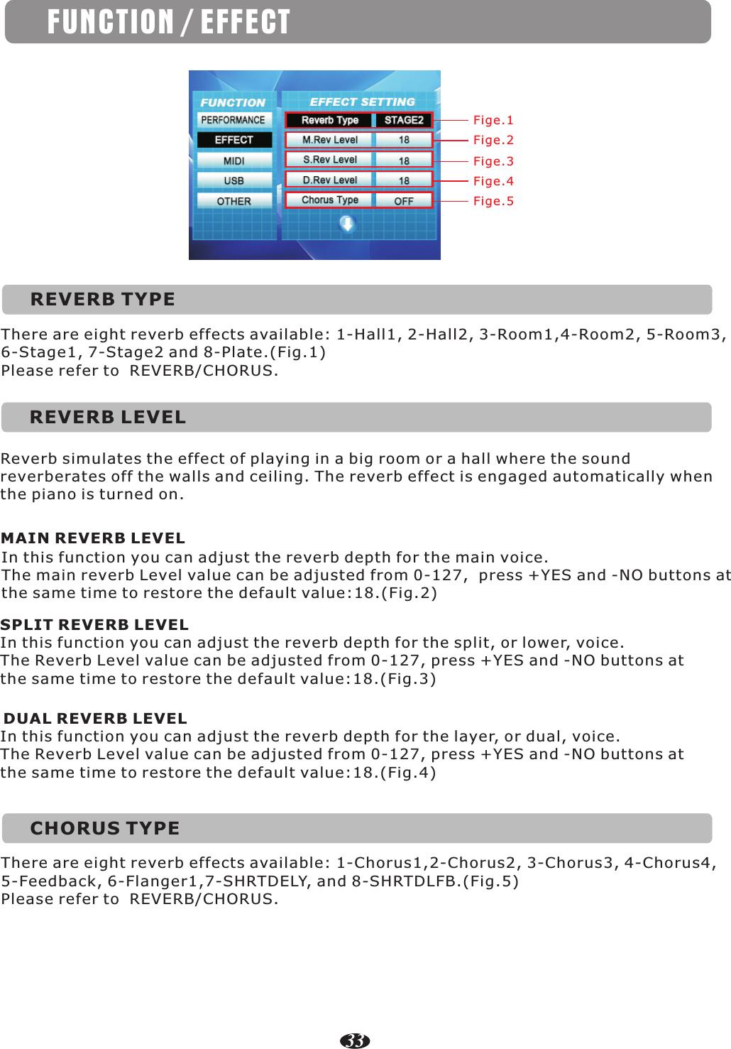 Fige.1Fige.2Fige.3Fige.4Fige.5REVERB TYPEThere are eight reverb effects available: 1-Hall1, 2-Hall2, 3-Room1,4-Room2, 5-Room3, 6-Stage1, 7-Stage2 and 8-Plate.(Fig.1)Please refer to  REVERB/CHORUS.REVERB LEVELReverb simulates the effect of playing in a big room or a hall where the sound reverberates off the walls and ceiling. The reverb effect is engaged automatically when the piano is turned on.SPLIT REVERB LEVELIn this function you can adjust the reverb depth for the split, or lower, voice.The Reverb Level value can be adjusted from 0-127, press +YES and -NO buttons at the same time to restore the default value:18.(Fig.3)DUAL REVERB LEVELIn this function you can adjust the reverb depth for the layer, or dual, voice.The Reverb Level value can be adjusted from 0-127, press +YES and -NO buttons at the same time to restore the default value:18.(Fig.4)CHORUS TYPEThere are eight reverb effects available: 1-Chorus1,2-Chorus2, 3-Chorus3, 4-Chorus4, 5-Feedback, 6-Flanger1,7-SHRTDELY, and 8-SHRTDLFB.(Fig.5) Please refer to  REVERB/CHORUS.MAIN REVERB LEVELIn this function you can adjust the reverb depth for the main voice.The main reverb Level value can be adjusted from 0-127,  press +YES and -NO buttons at the same time to restore the default value:18.(Fig.2)FUNCTION / EFFECT33
