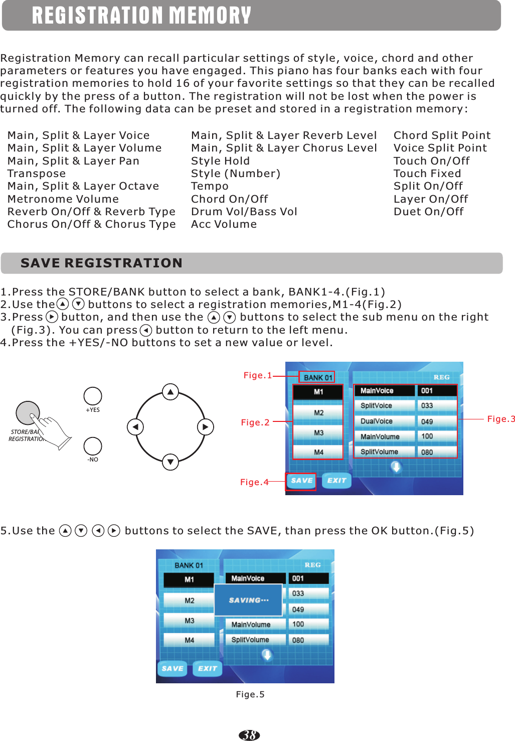 SAVE REGISTRATION1.Press the STORE/BANK button to select a bank, BANK1-4.(Fig.1)2.Use the         buttons to select a registration memories,M1-4(Fig.2)3.Press     button, and then use the          buttons to select the sub menu on the right   (Fig.3). You can press     button to return to the left menu.4.Press the +YES/-NO buttons to set a new value or level. Registration Memory can recall particular settings of style, voice, chord and other parameters or features you have engaged. This piano has four banks each with four registration memories to hold 16 of your favorite settings so that they can be recalled quickly by the press of a button. The registration will not be lost when the power is turned off. The following data can be preset and stored in a registration memory:Main, Split &amp; Layer VoiceMain, Split &amp; Layer VolumeMain, Split &amp; Layer PanTransposeMain, Split &amp; Layer OctaveMetronome VolumeReverb On/Off &amp; Reverb TypeChorus On/Off &amp; Chorus TypeMain, Split &amp; Layer Reverb LevelMain, Split &amp; Layer Chorus LevelStyle HoldStyle (Number)TempoChord On/OffDrum Vol/Bass VolAcc VolumeChord Split PointVoice Split PointTouch On/OffTouch FixedSplit On/OffLayer On/OffDuet On/OffFige.1Fige.2 Fige.3STORE/BANKREGISTRATION+YES-NOREGISTRATION MEMORY385.Use the                   buttons to select the SAVE, than press the OK button.(Fig.5) Fige.5Fige.4