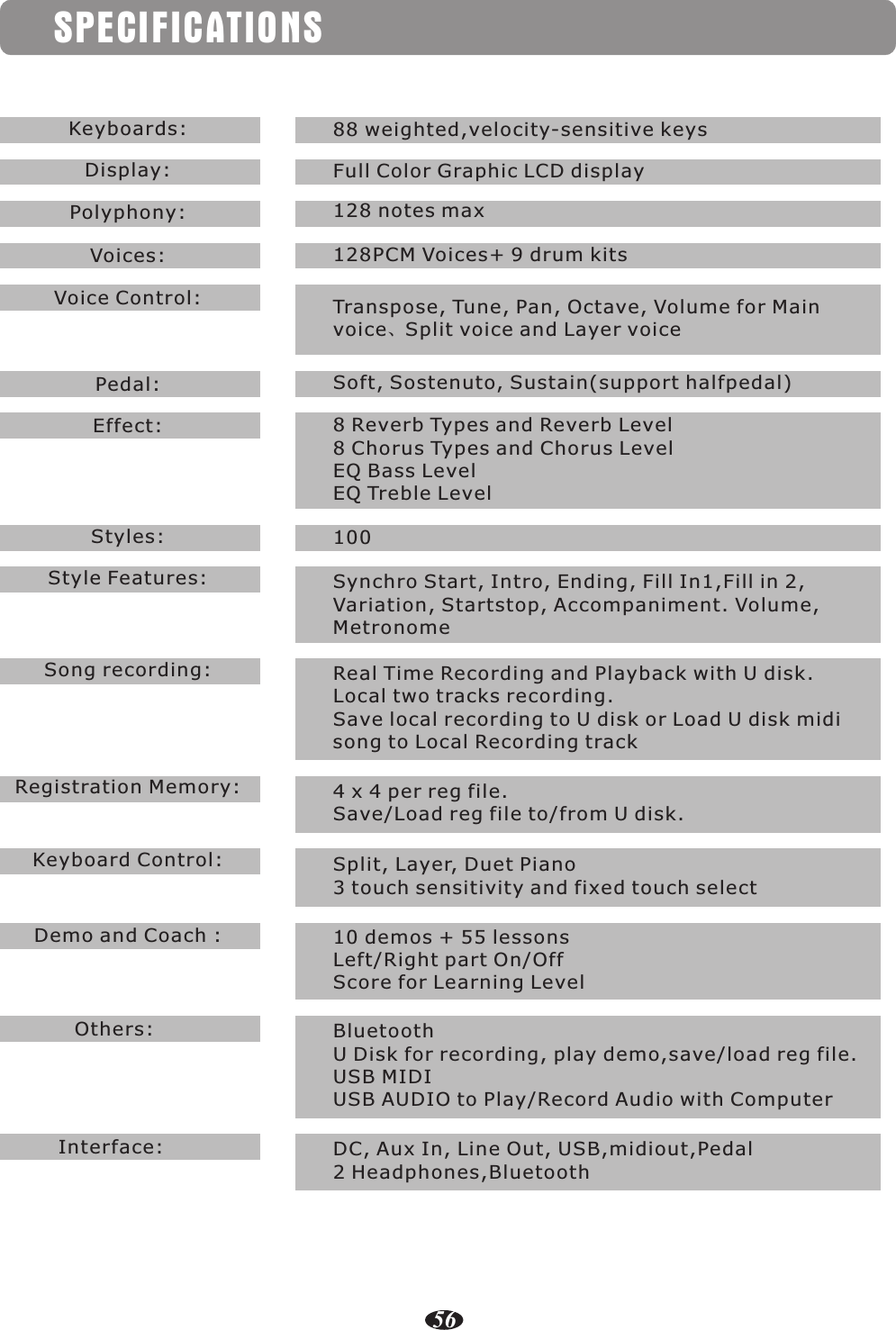 SPECIFICATIONSKeyboards:Display:Polyphony:Voices:Voice Control:Pedal:Effect:Styles:Style Features:Song recording:Registration Memory:Keyboard Control:Demo and Coach :Others:Interface:88 weighted,velocity-sensitive keysFull Color Graphic LCD display128 notes max128PCM Voices+ 9 drum kitsTranspose, Tune, Pan, Octave, Volume for Main voice、Split voice and Layer voice Soft, Sostenuto, Sustain(support halfpedal)8 Reverb Types and Reverb Level8 Chorus Types and Chorus LevelEQ Bass LevelEQ Treble Level100Synchro Start, Intro, Ending, Fill In1,Fill in 2,Variation, Startstop, Accompaniment. Volume, MetronomeReal Time Recording and Playback with U disk.Local two tracks recording.Save local recording to U disk or Load U disk midi song to Local Recording track4 x 4 per reg file.Save/Load reg file to/from U disk.Split, Layer, Duet Piano3 touch sensitivity and fixed touch select10 demos + 55 lessonsLeft/Right part On/OffScore for Learning LevelBluetoothU Disk for recording, play demo,save/load reg file.USB MIDIUSB AUDIO to Play/Record Audio with ComputerDC, Aux In, Line Out, USB,midiout,Pedal2 Headphones,Bluetooth56